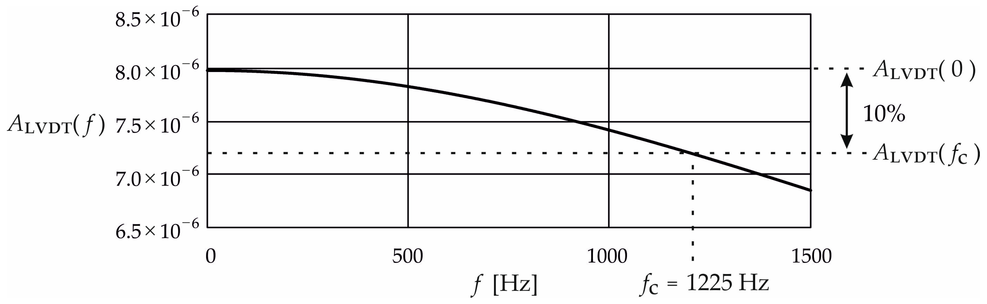 Energies 17 05525 g003