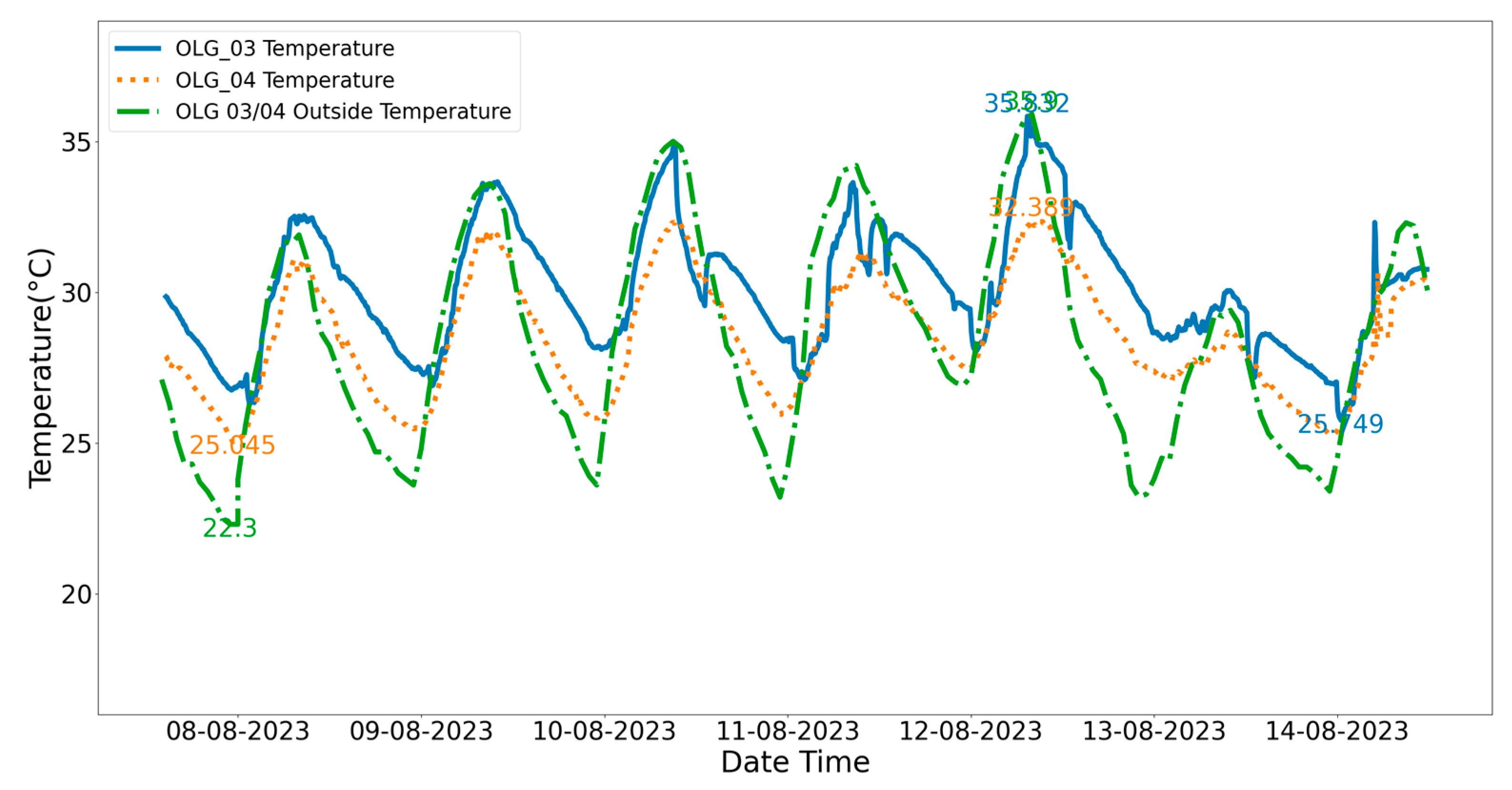 Energies 17 05527 g002