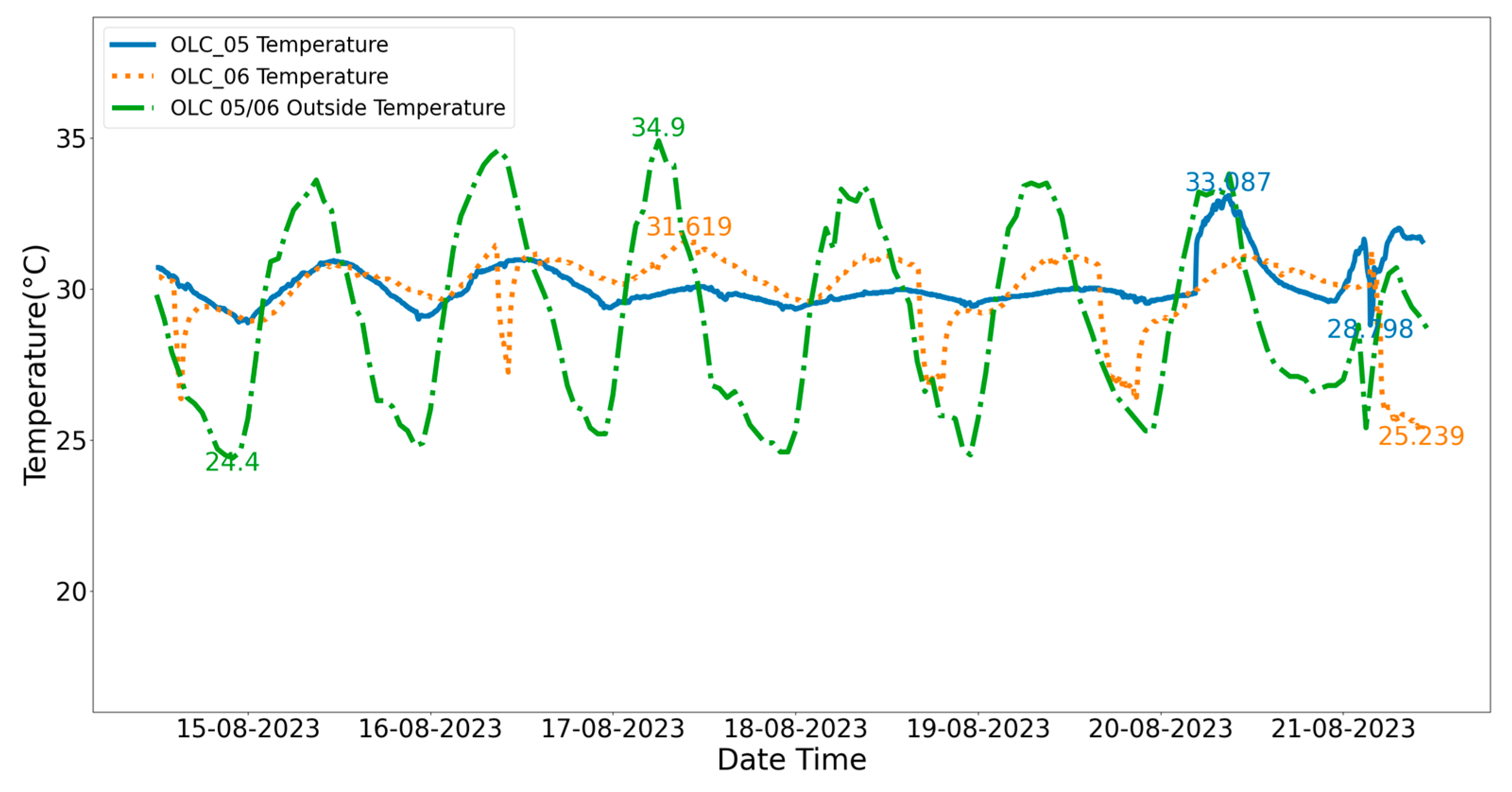 Energies 17 05527 g003
