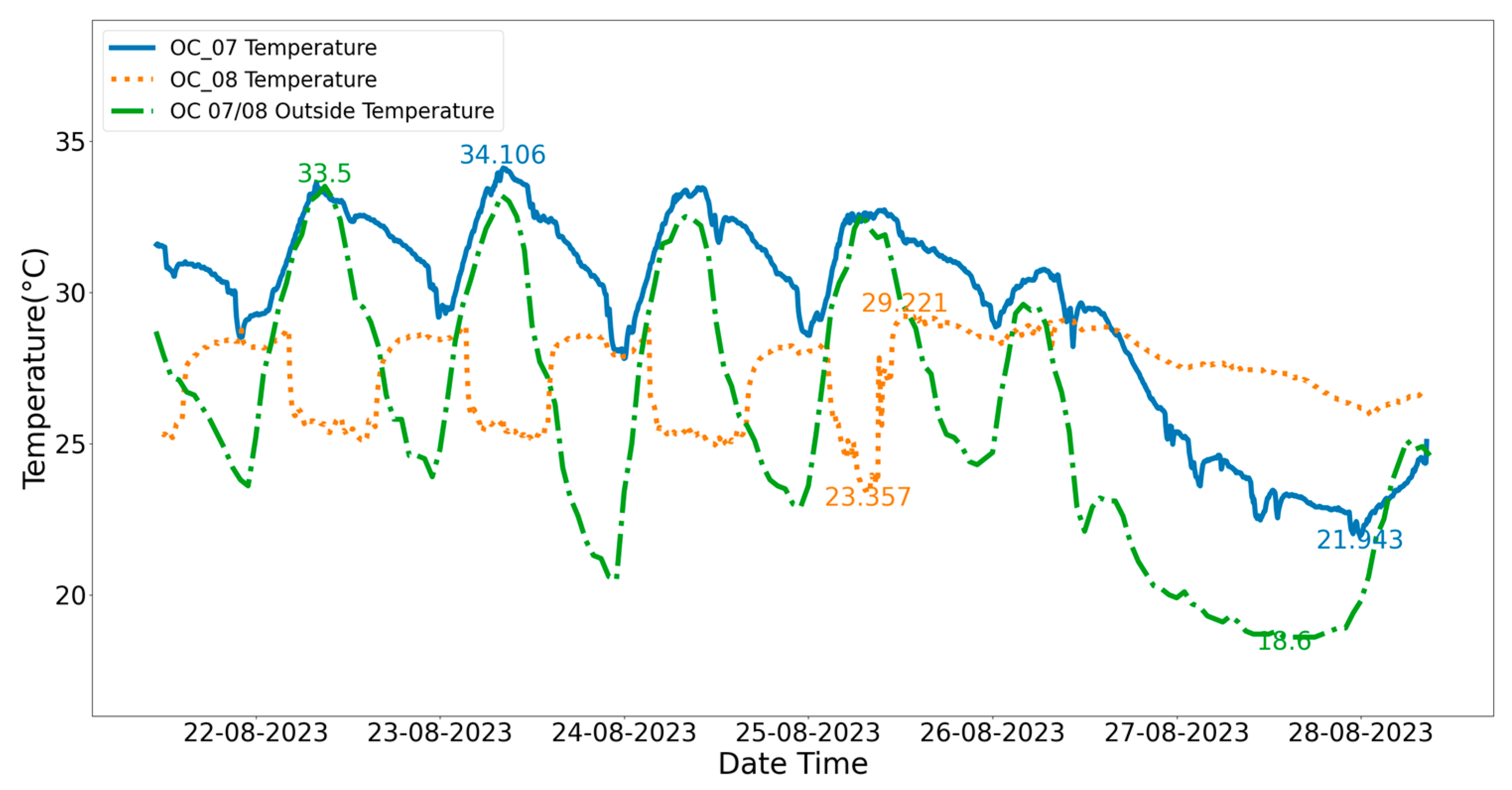 Energies 17 05527 g004