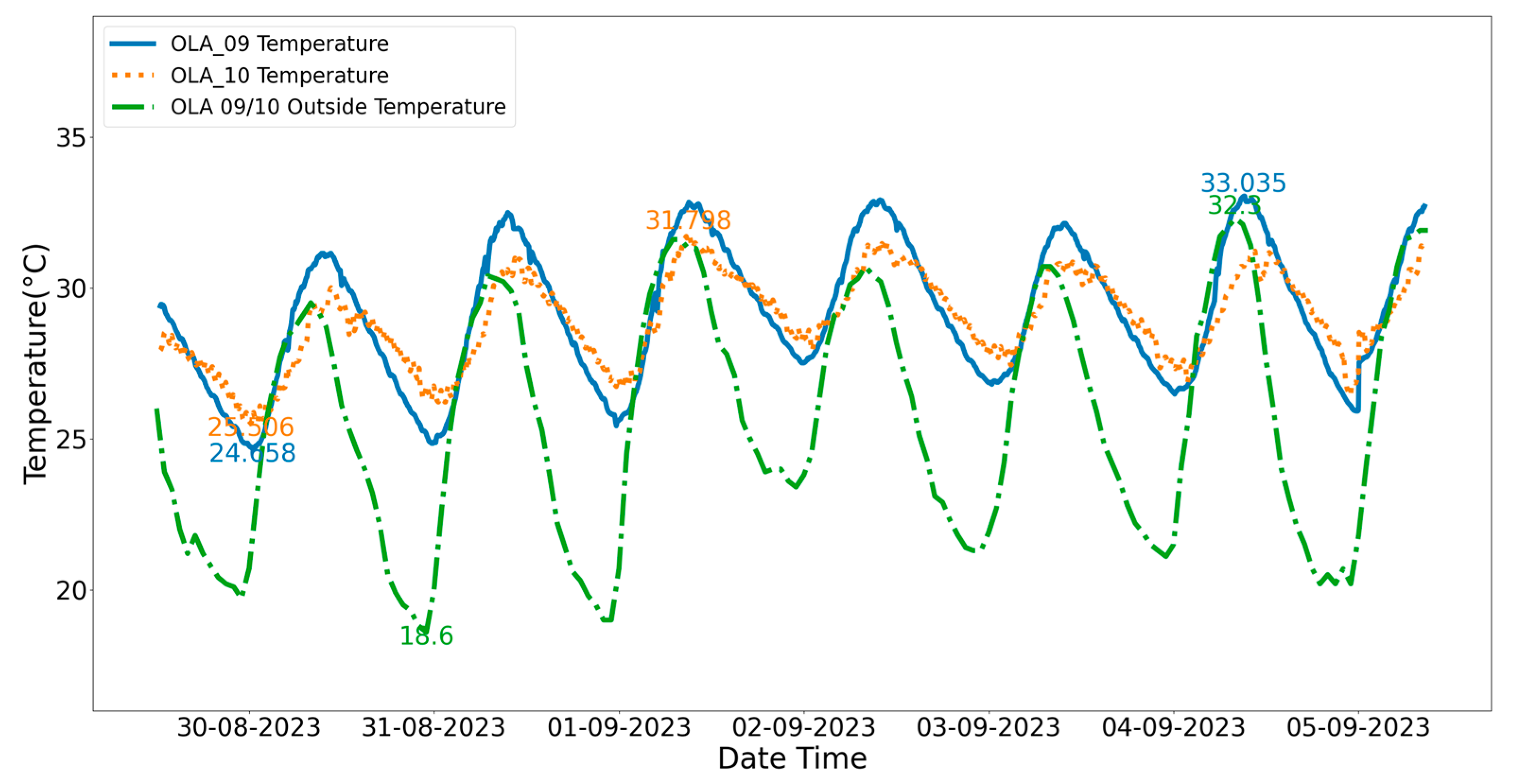 Energies 17 05527 g005