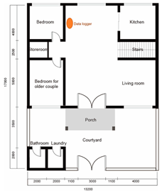 Energies 17 05527 i005