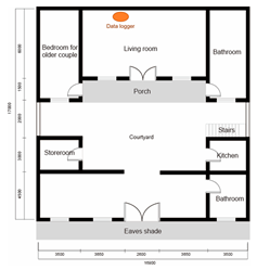 Energies 17 05527 i008