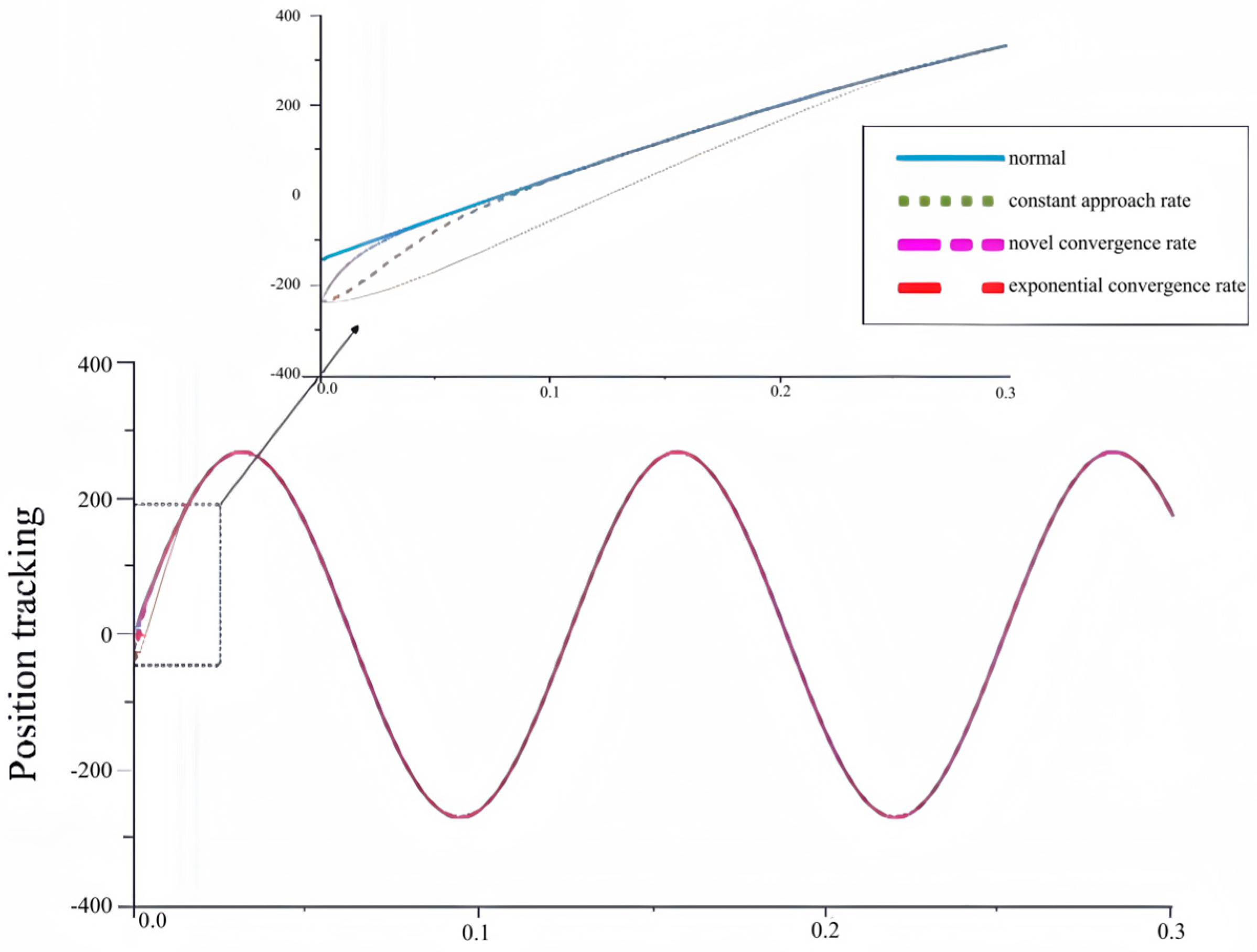 Energies 17 05528 g008a