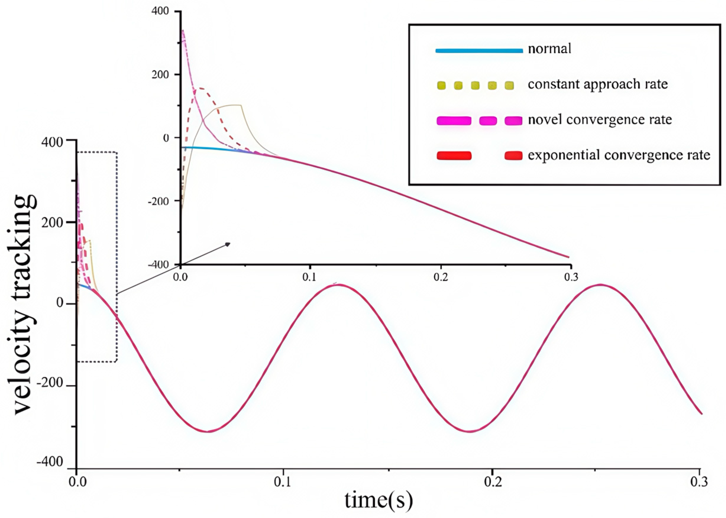 Energies 17 05528 g008b