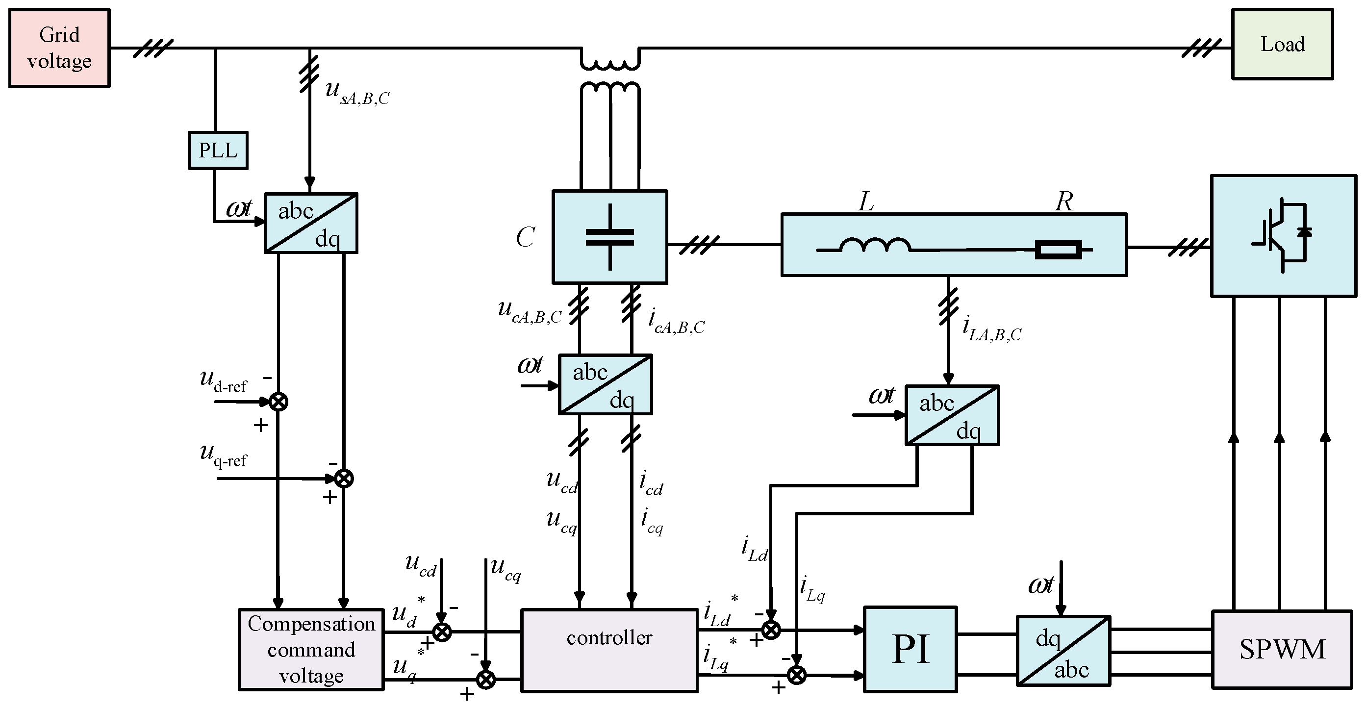 Energies 17 05528 g009