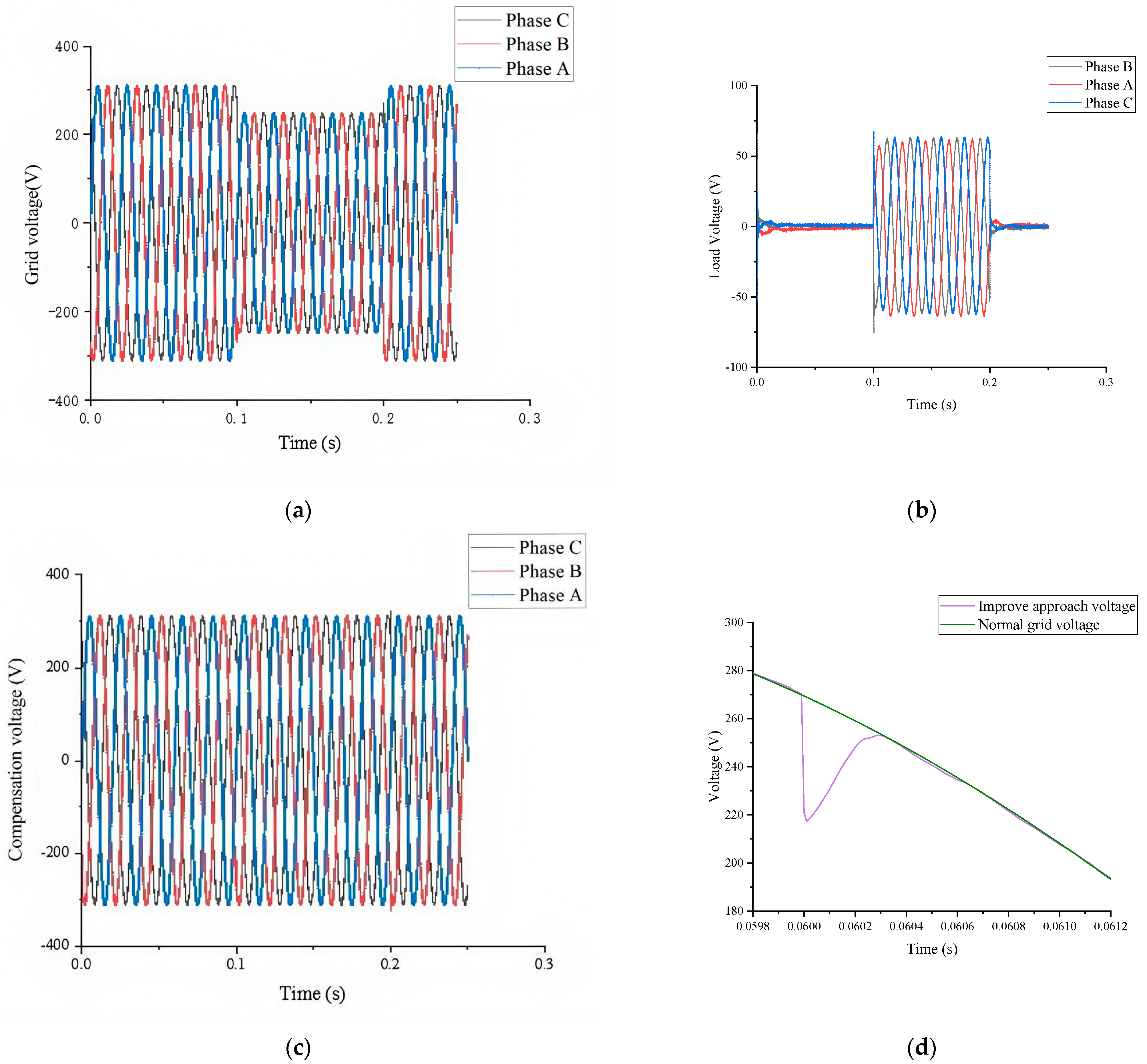 Energies 17 05528 g010