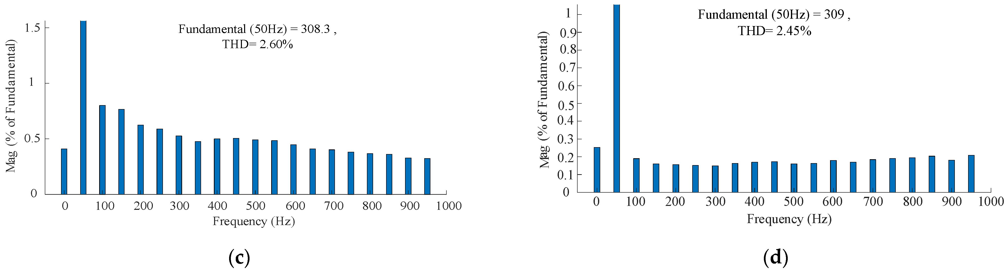 Energies 17 05528 g014b