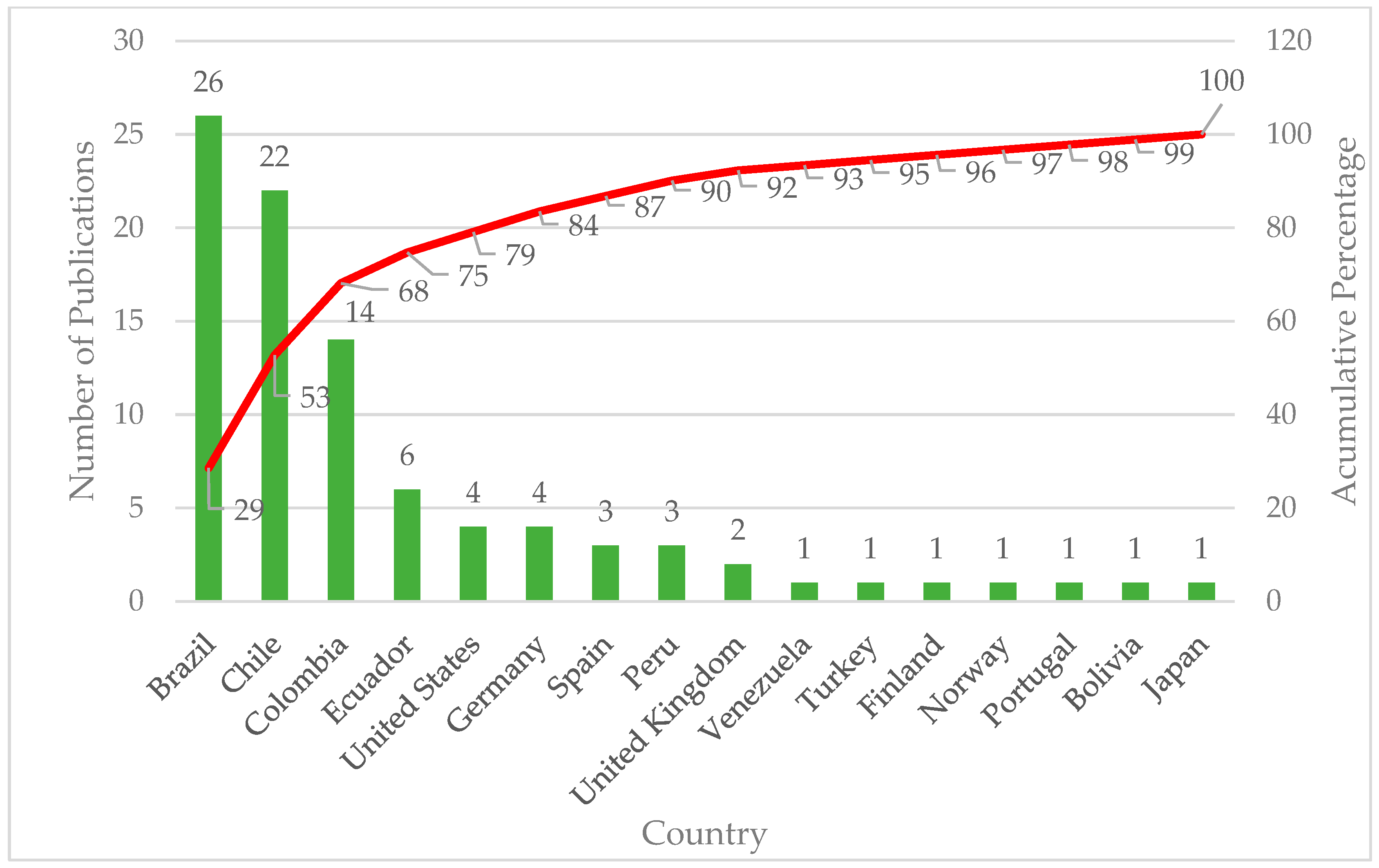 Energies 17 05532 g007
