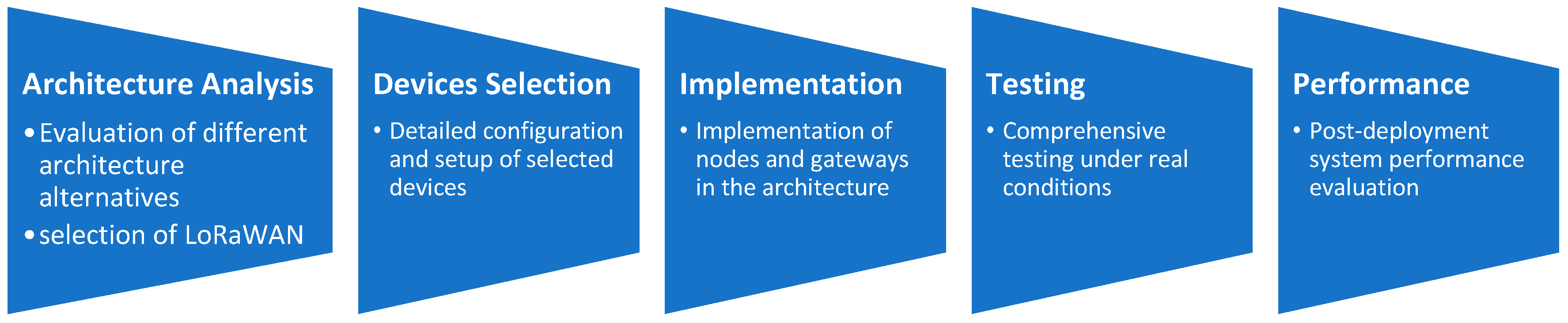 Energies 17 05534 g002