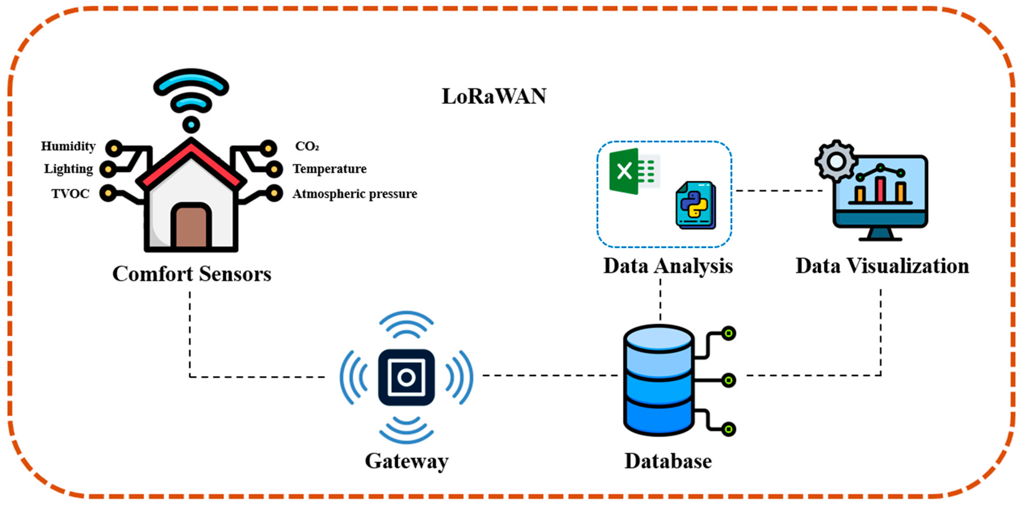 Energies 17 05534 g003