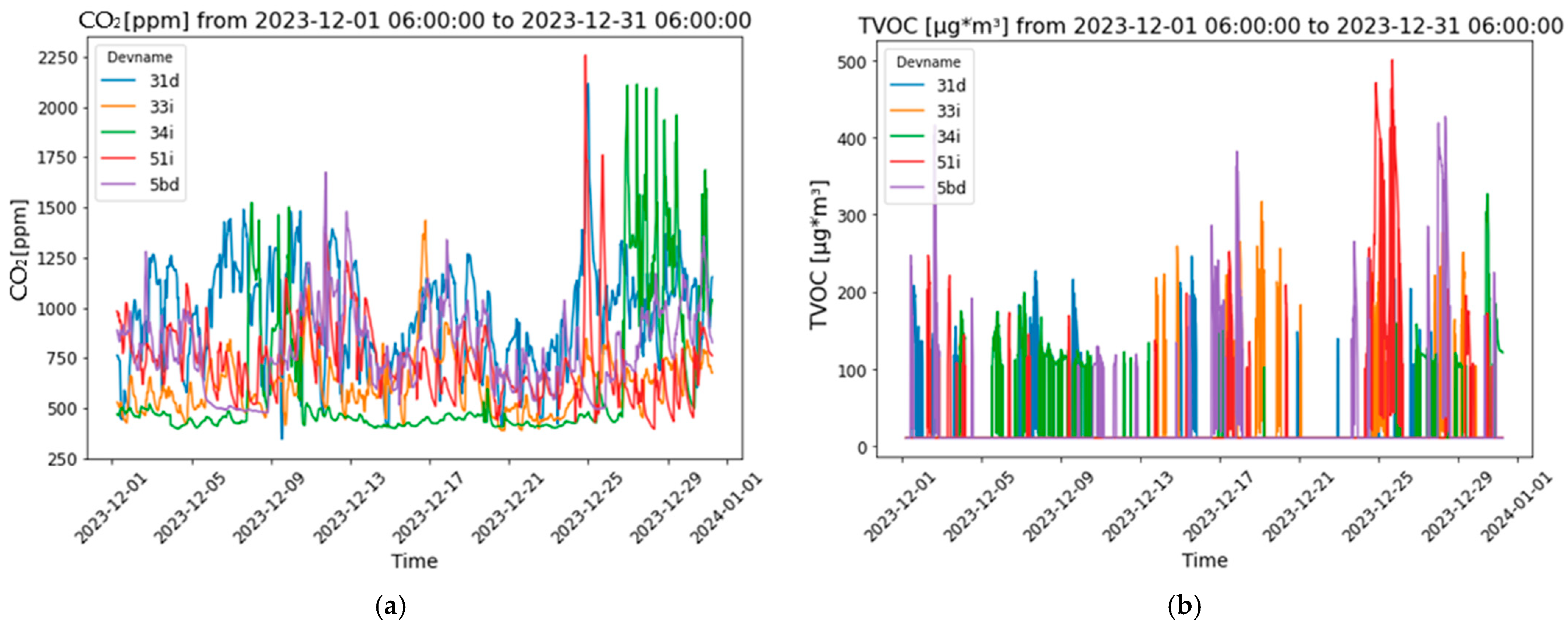 Energies 17 05534 g004a