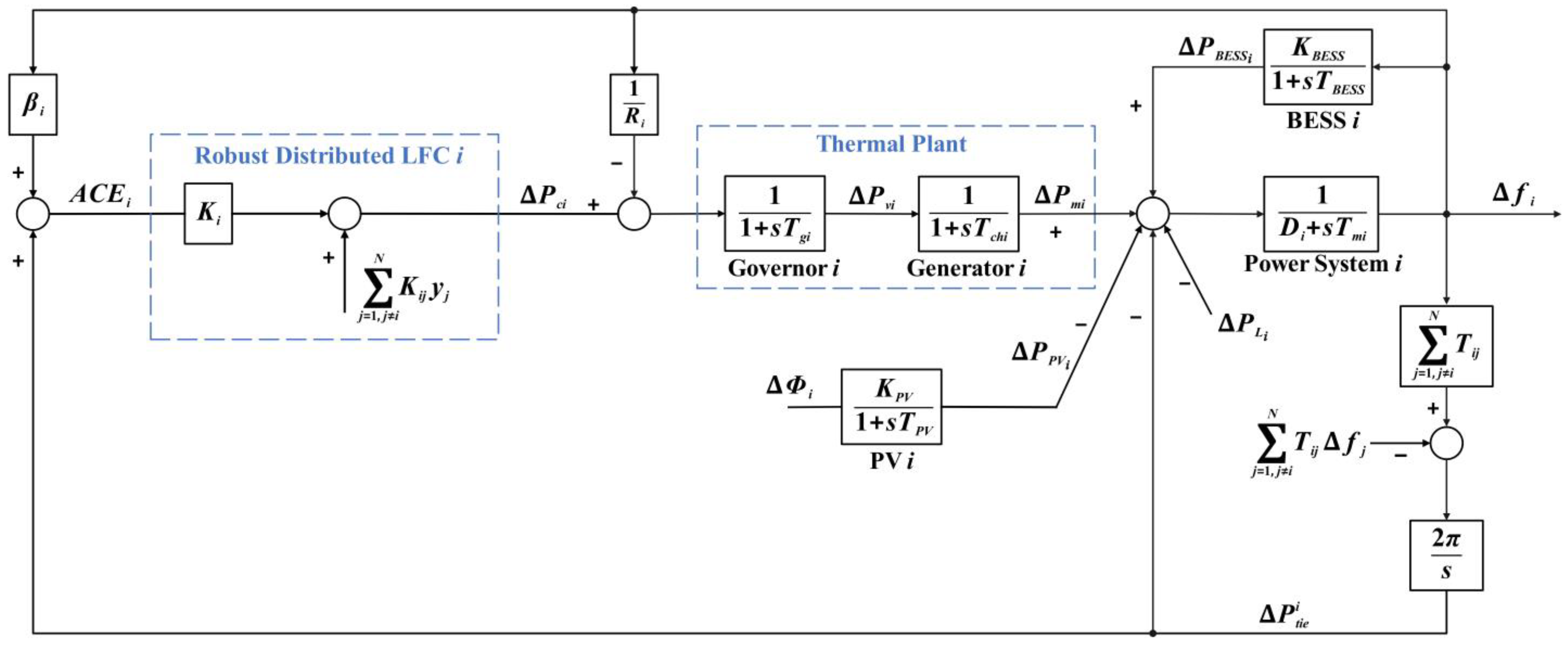 Energies 17 05536 g001