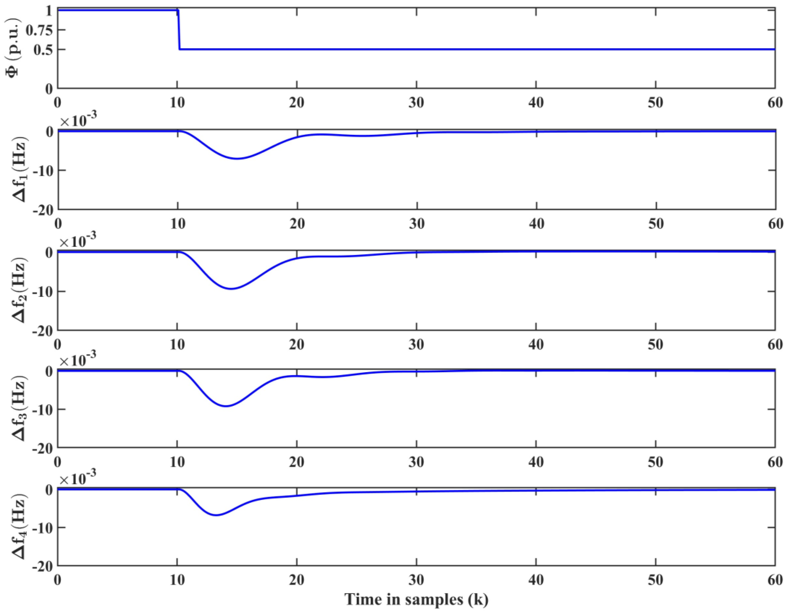 Energies 17 05536 g004