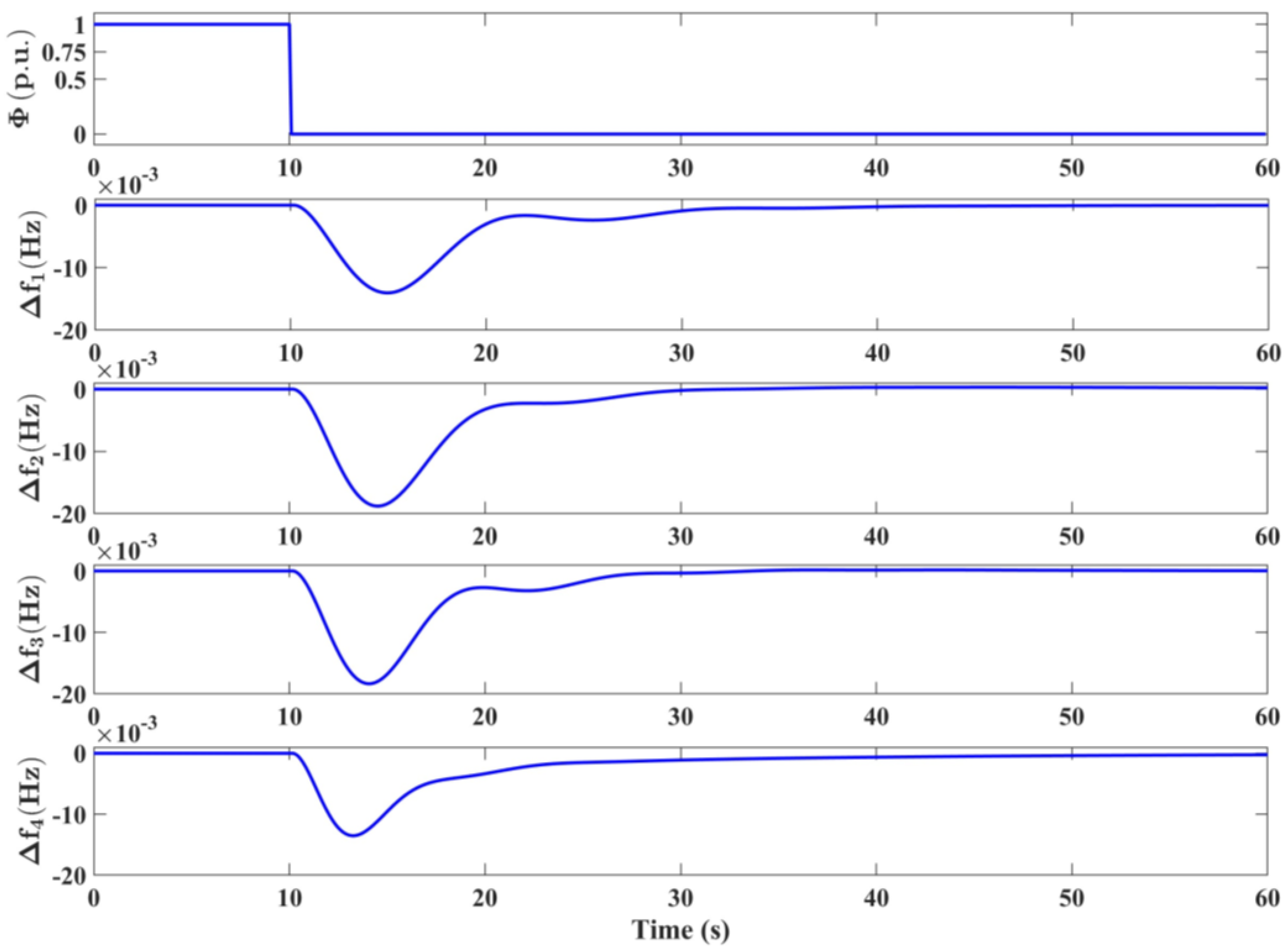 Energies 17 05536 g005