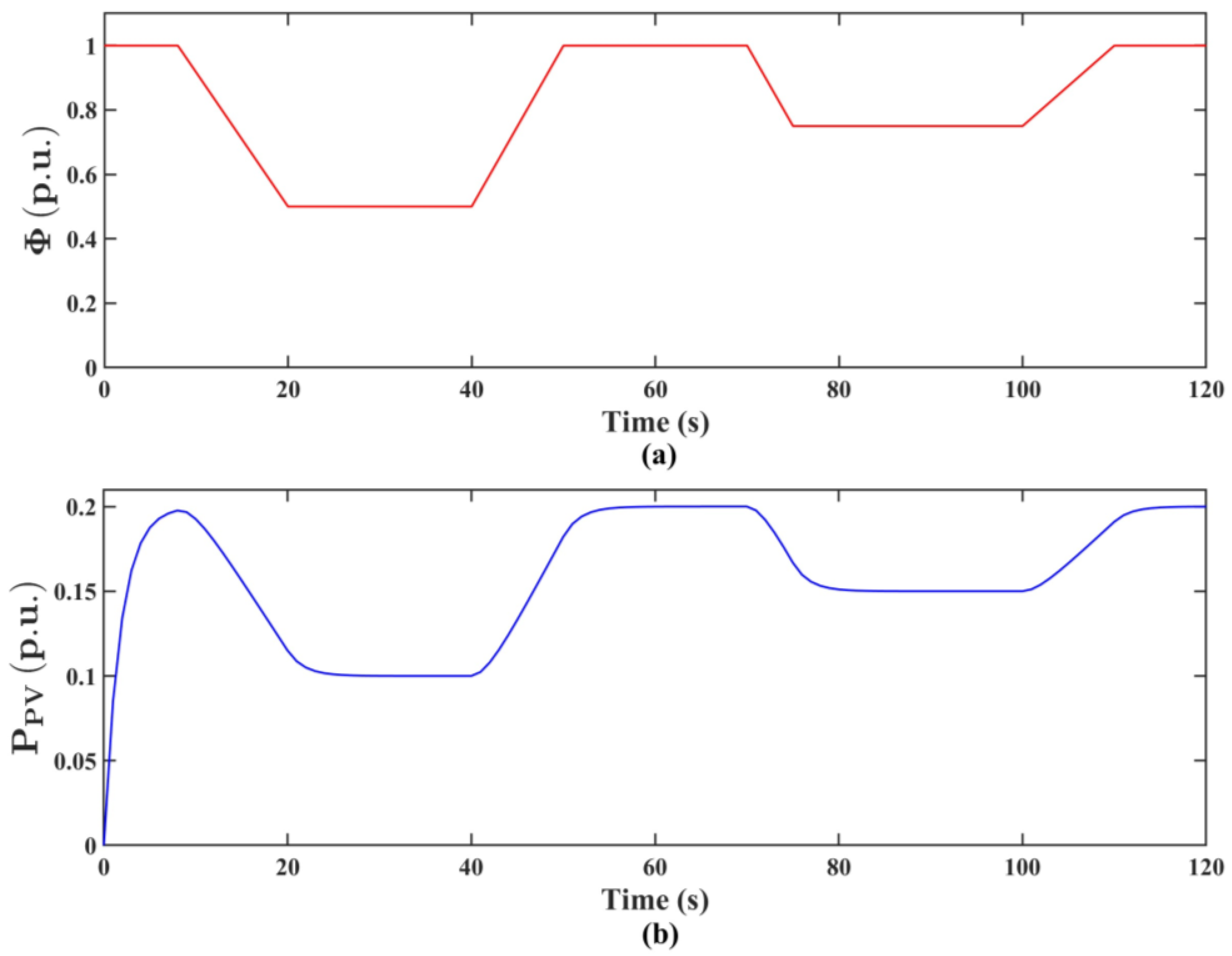 Energies 17 05536 g006