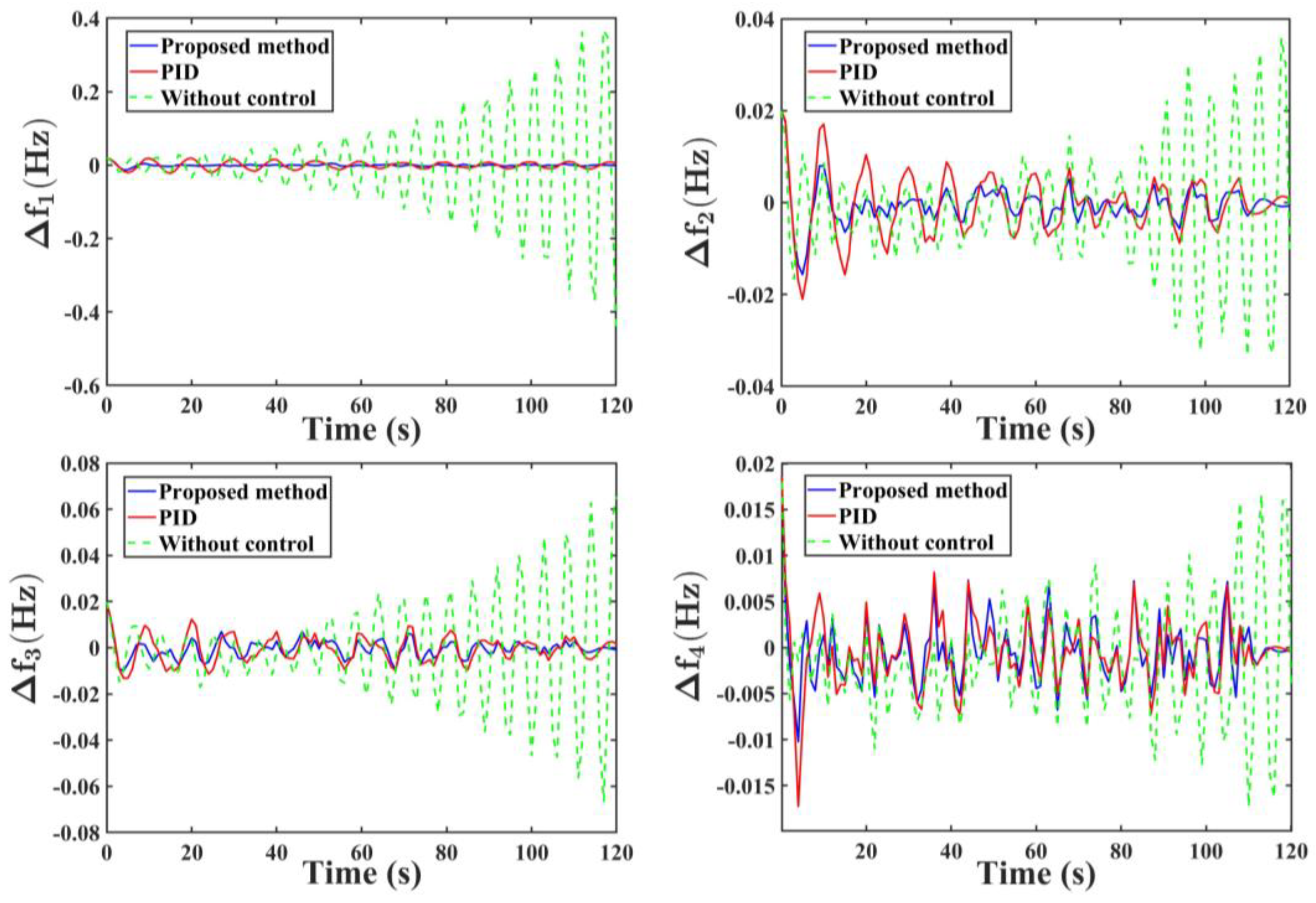 Energies 17 05536 g007