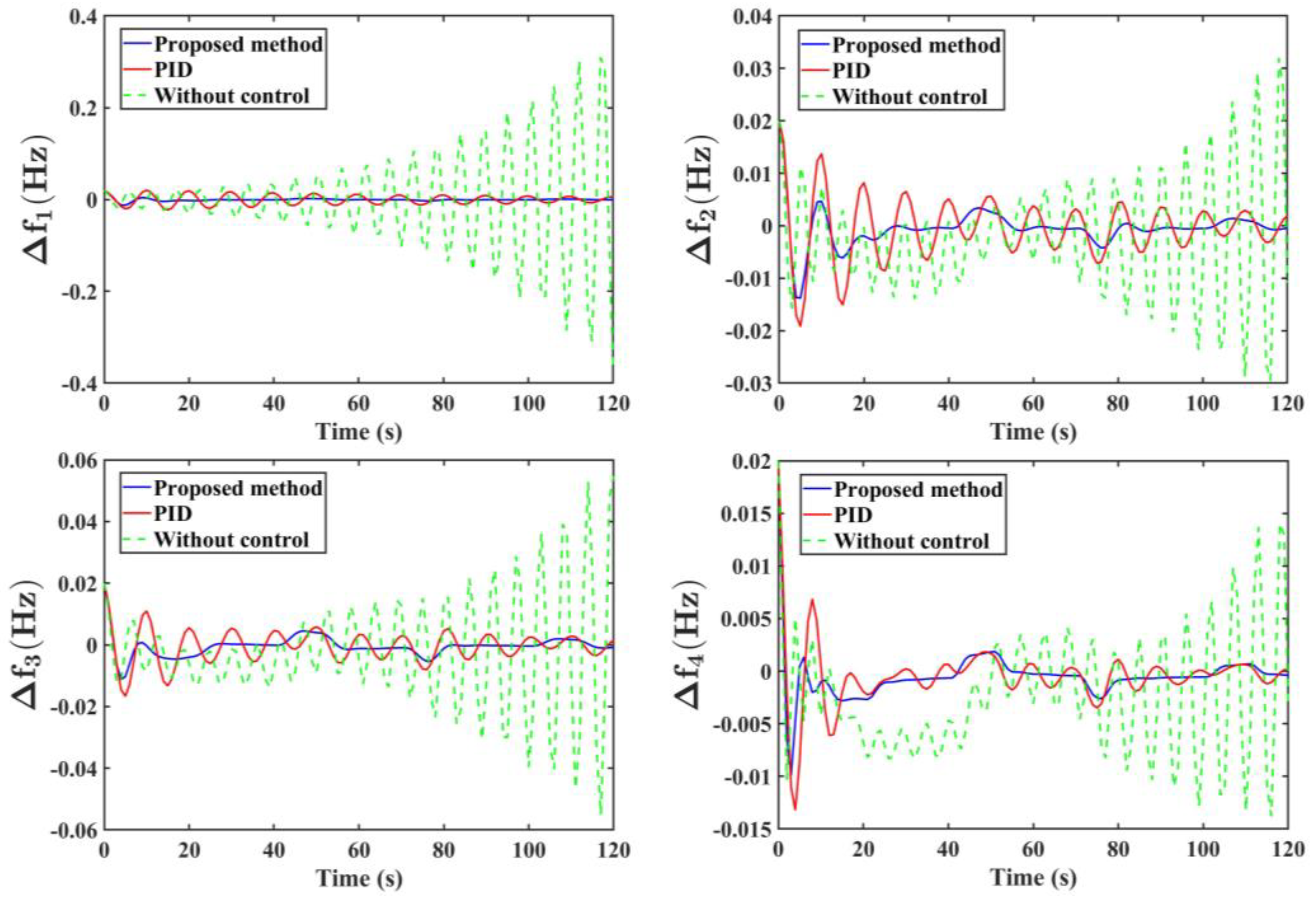 Energies 17 05536 g009