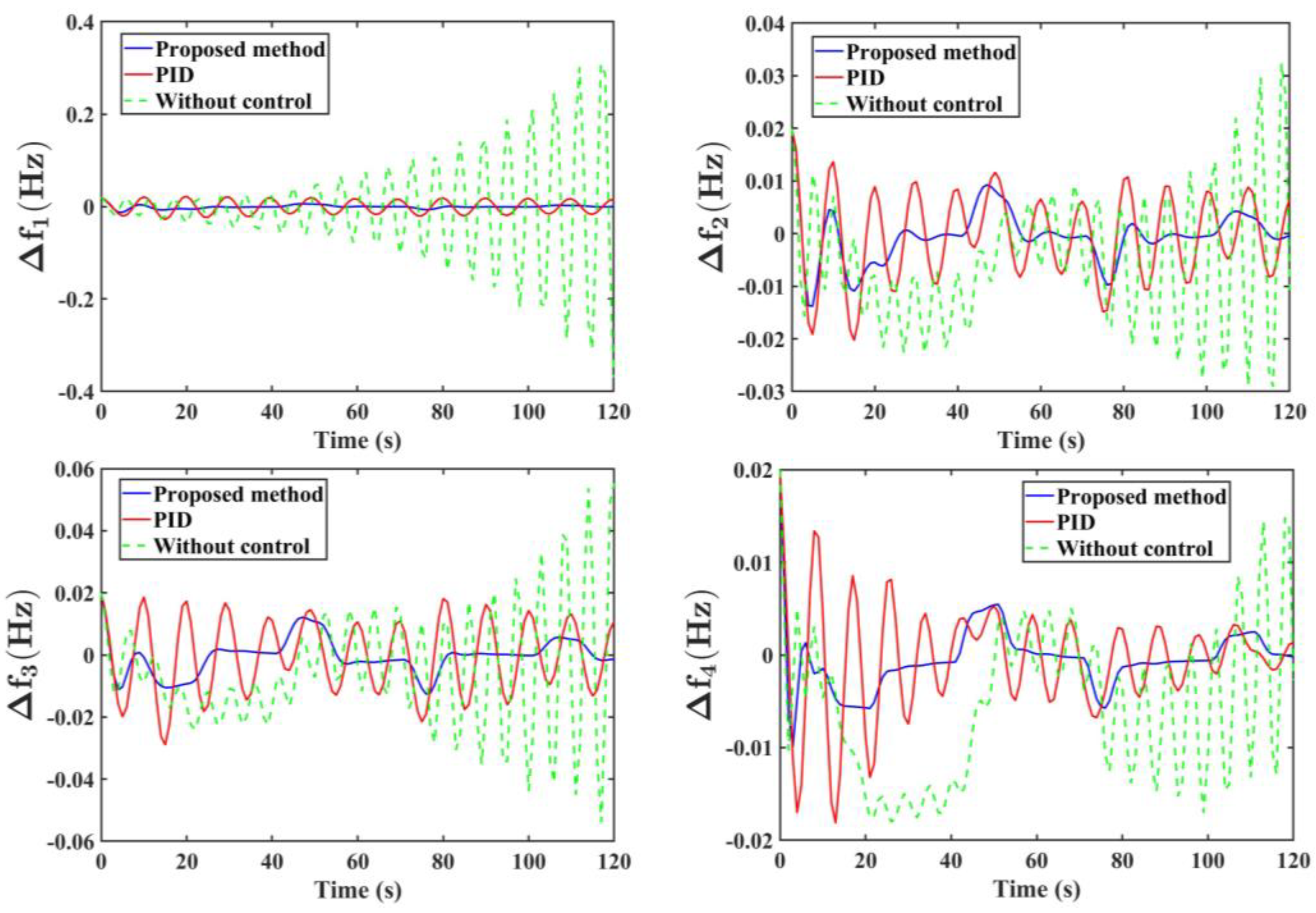 Energies 17 05536 g010