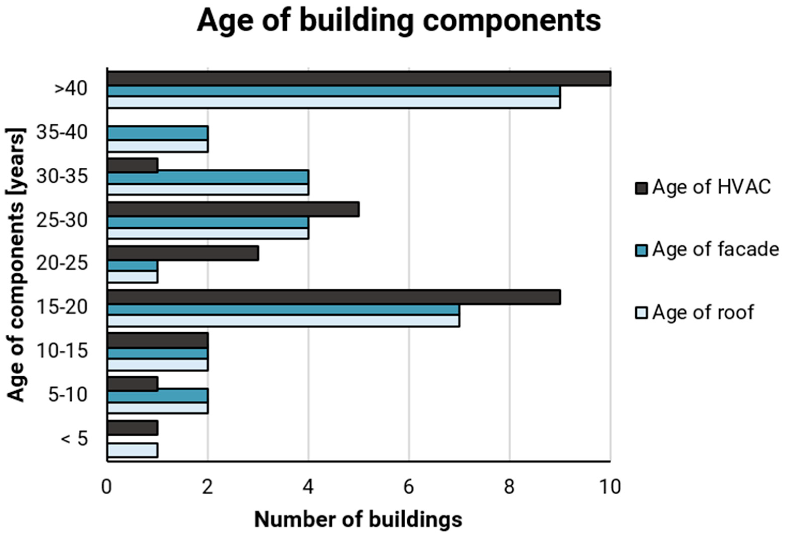 Energies 17 05537 g005