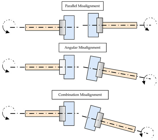 A Comprehensive Review of Remaining Useful Life Estimation