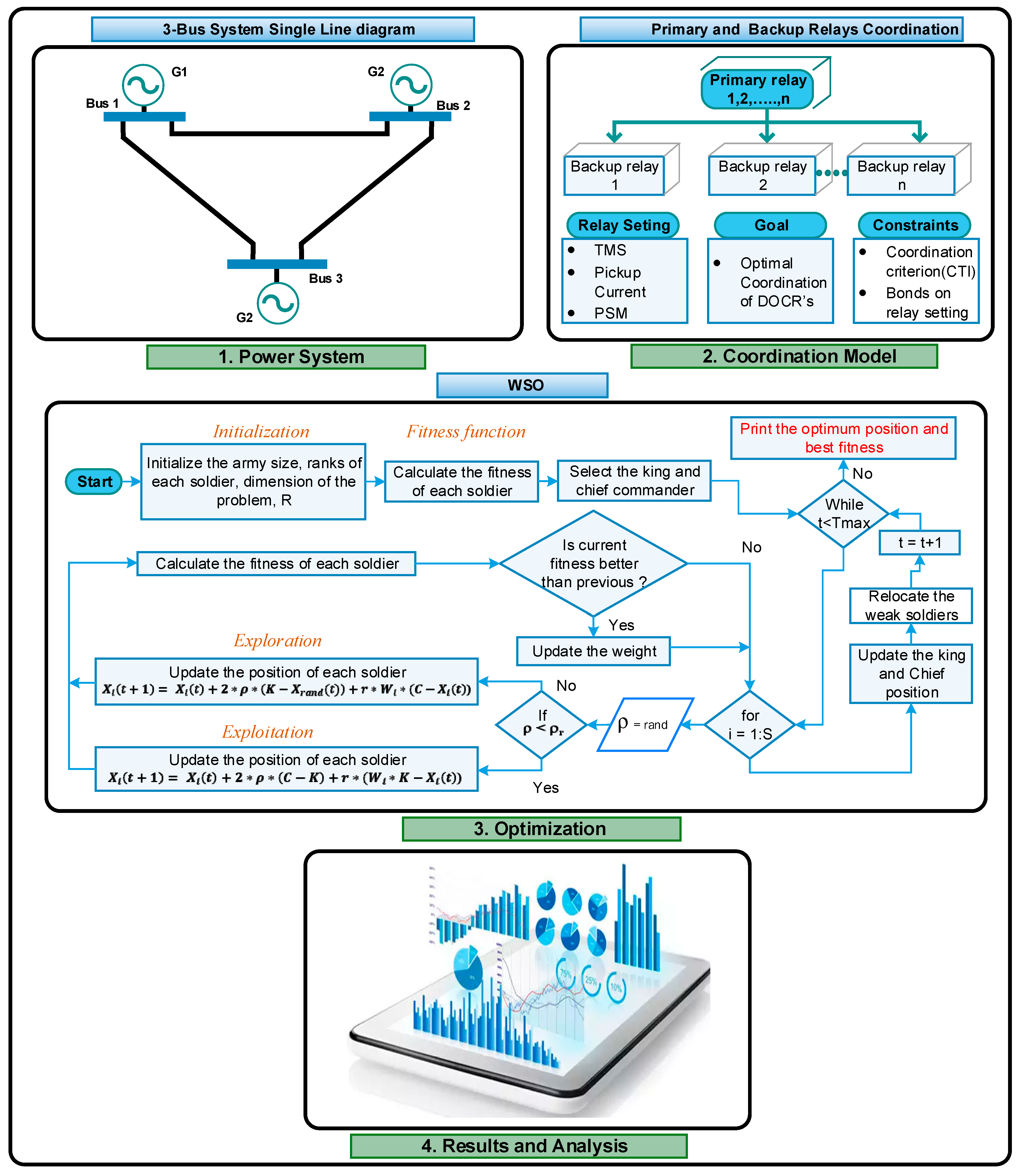 Energies 17 05542 g003