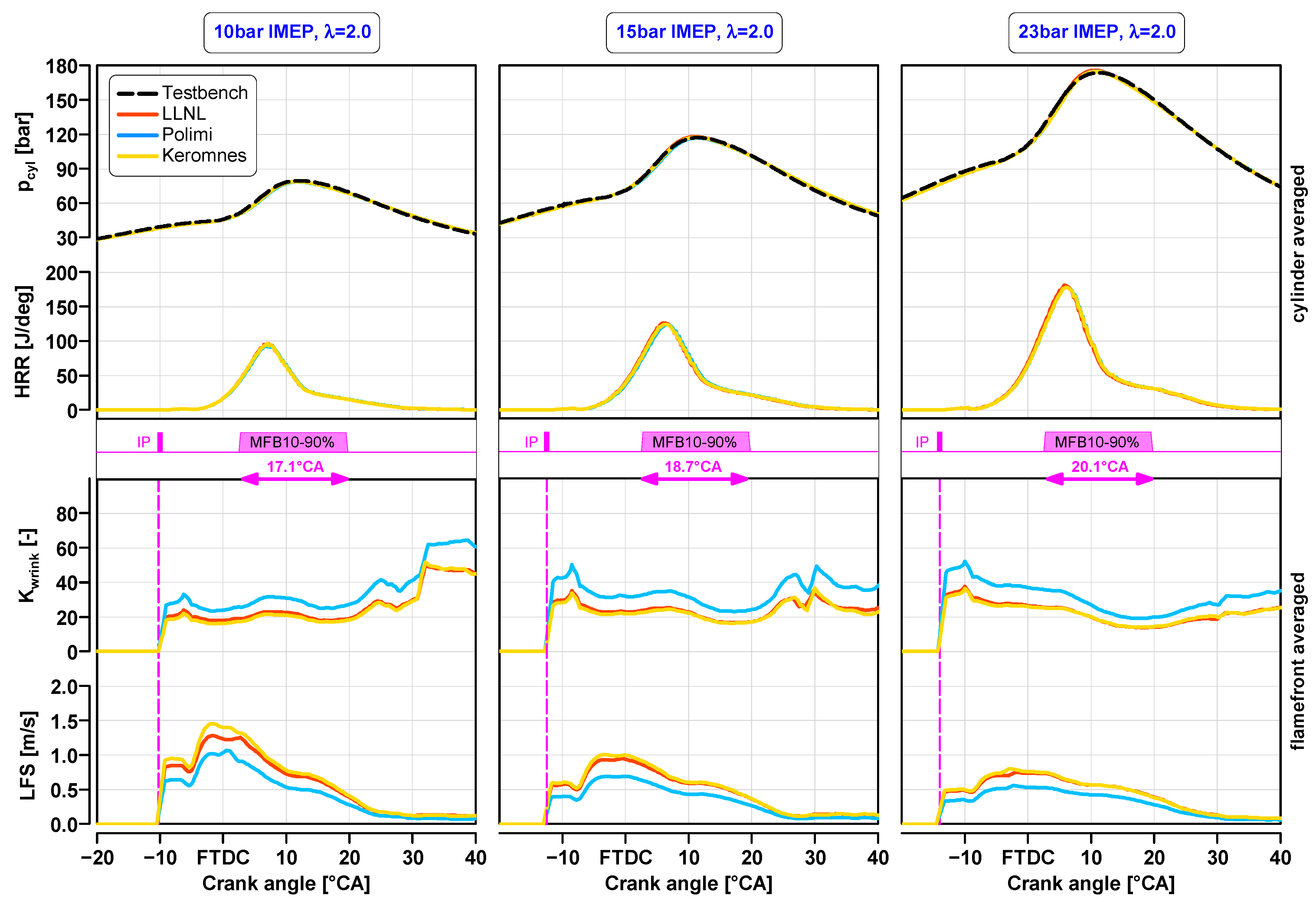 Energies 17 05543 g006