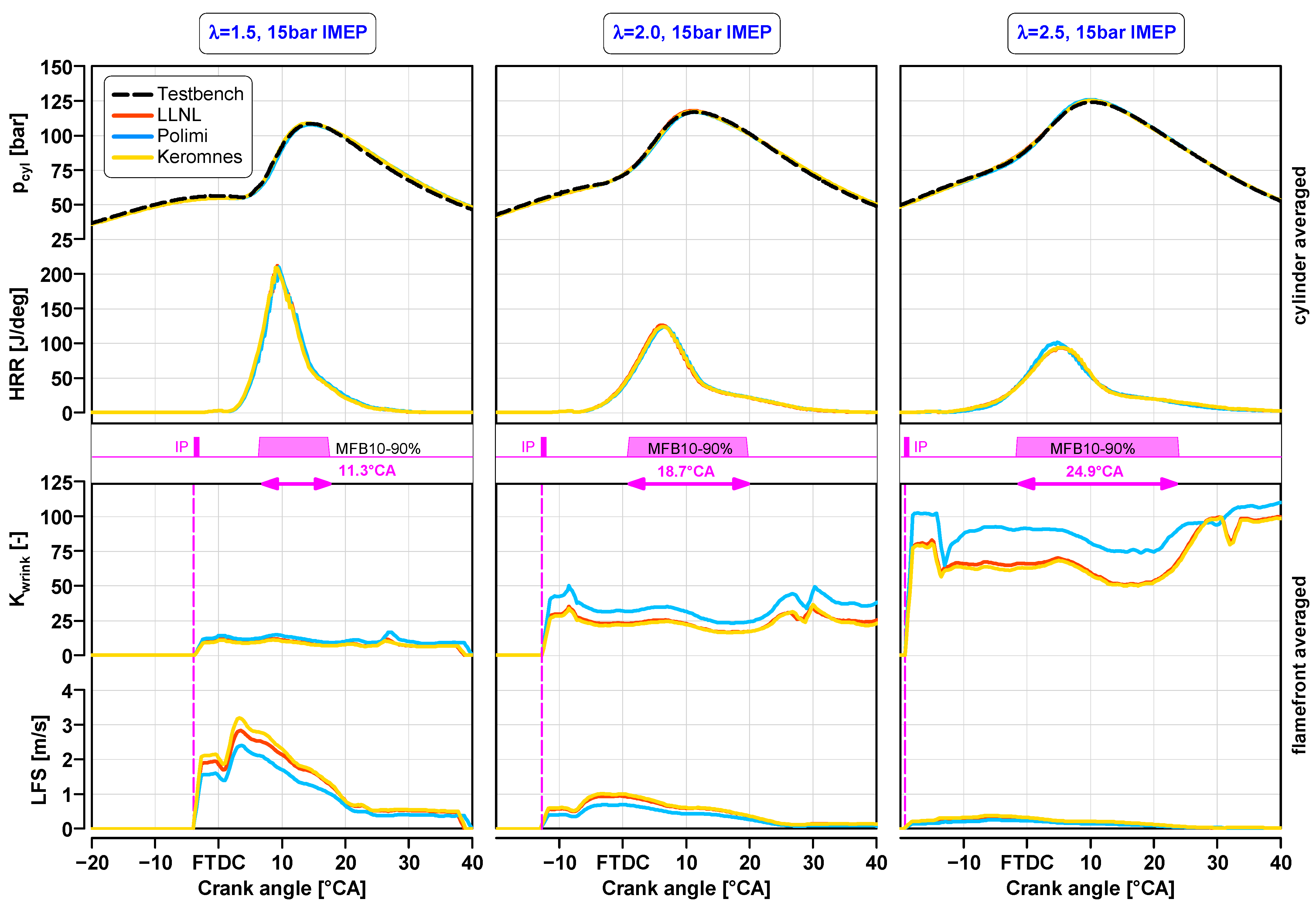 Energies 17 05543 g007