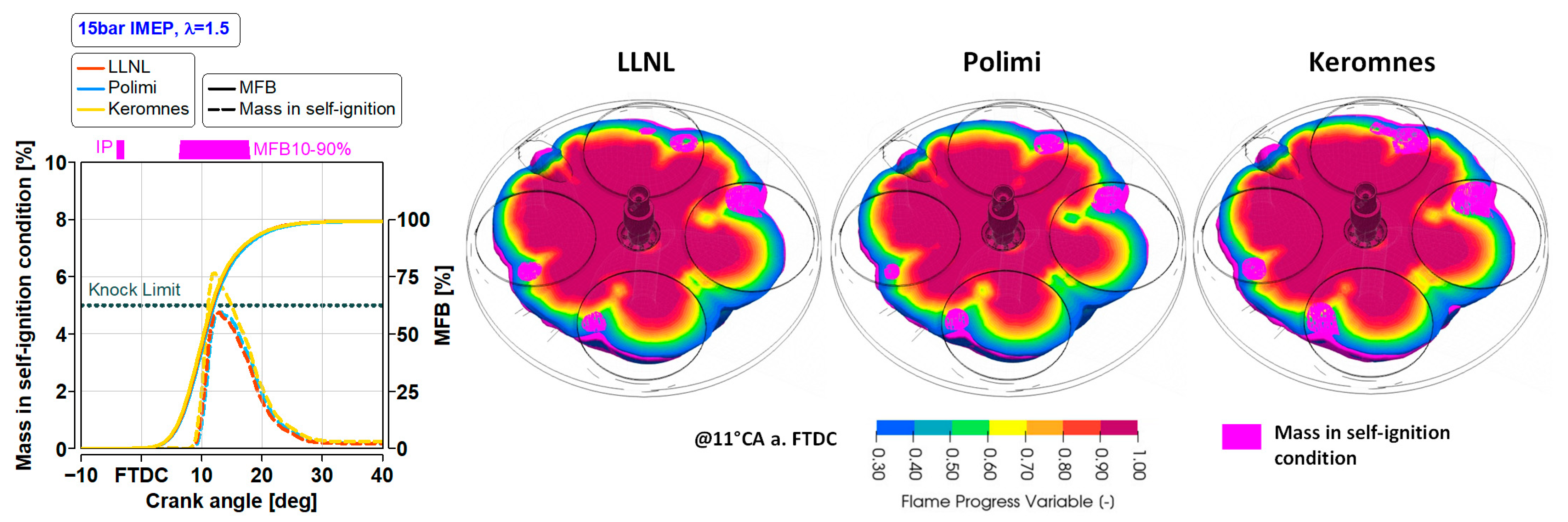 Energies 17 05543 g009