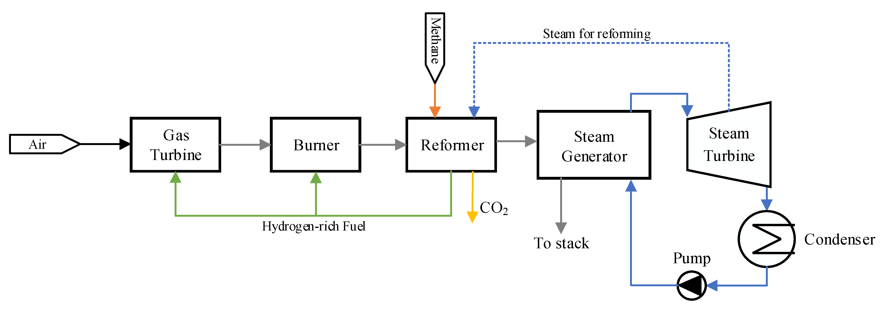 Energies 17 05544 g003