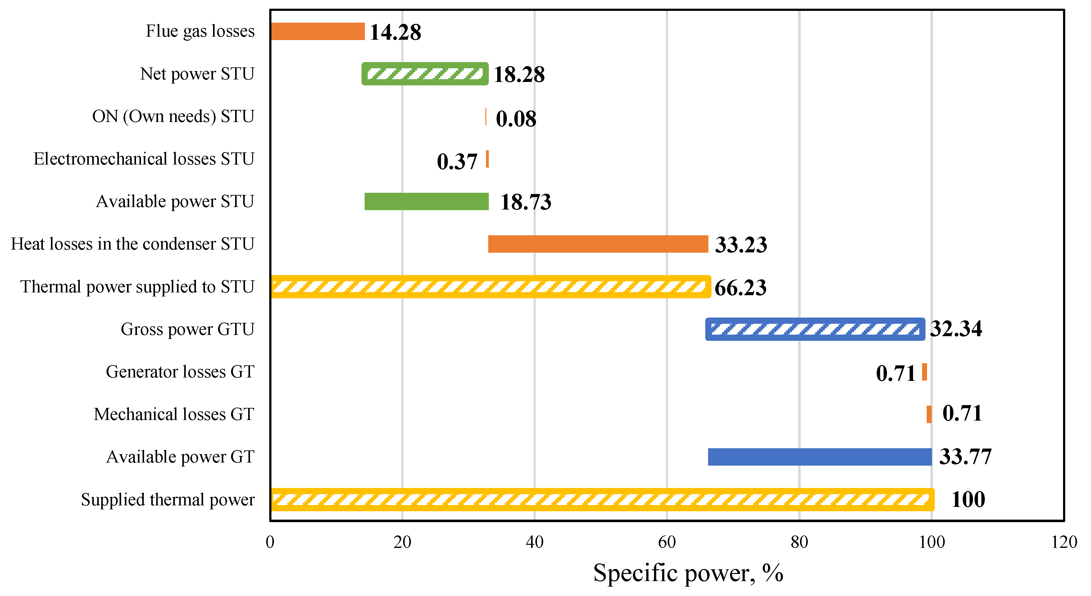 Energies 17 05544 g016