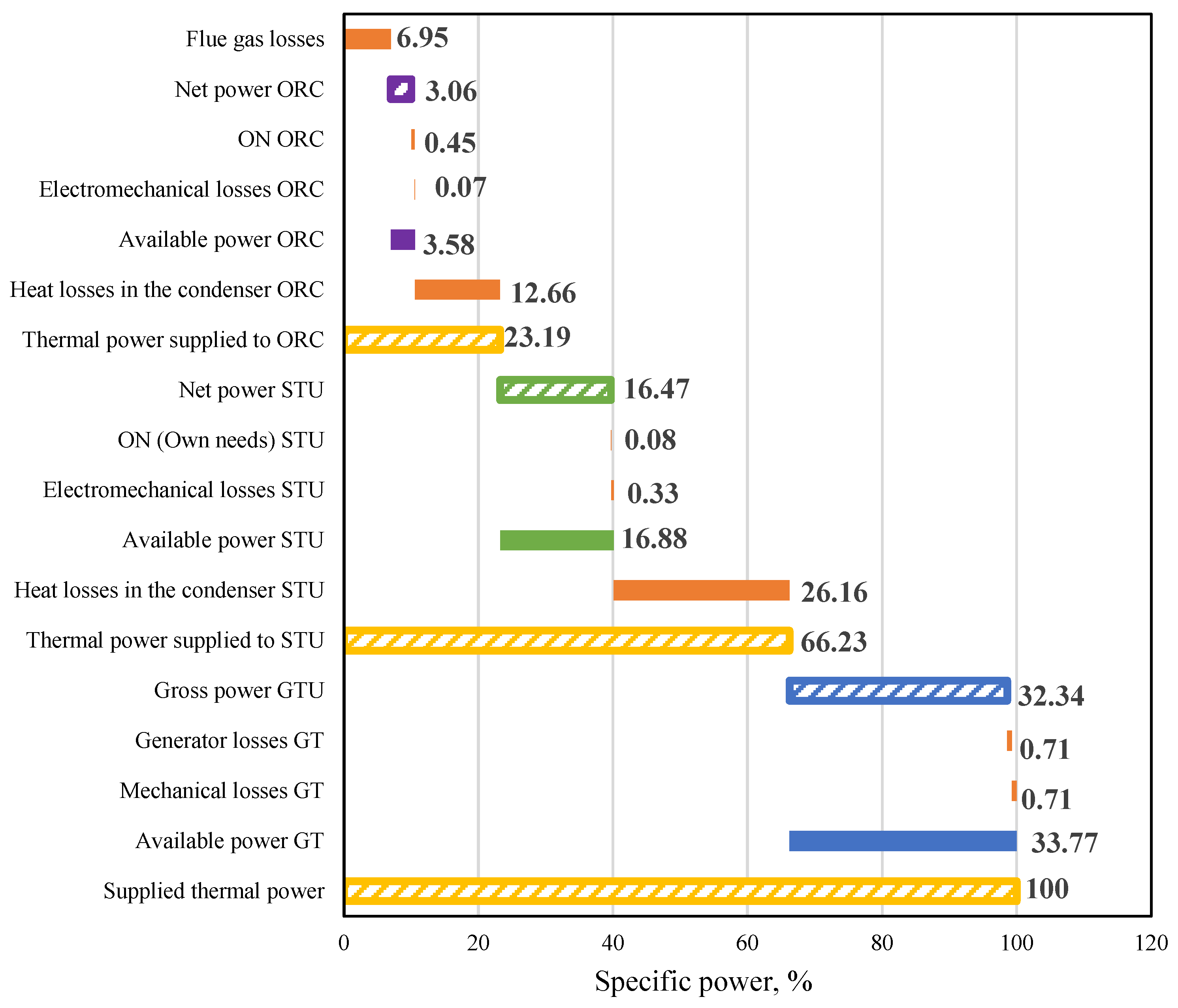Energies 17 05544 g018