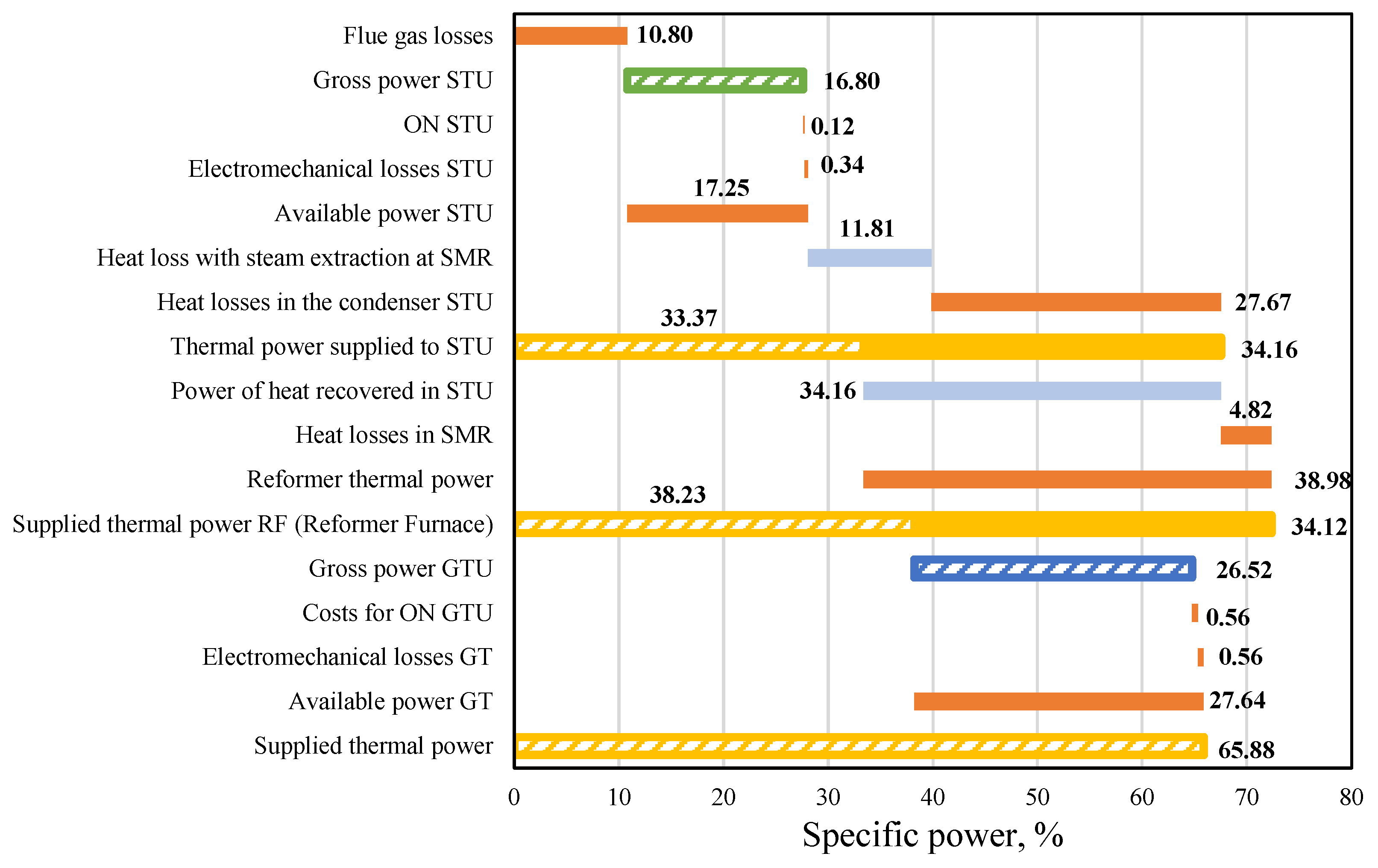 Energies 17 05544 g020