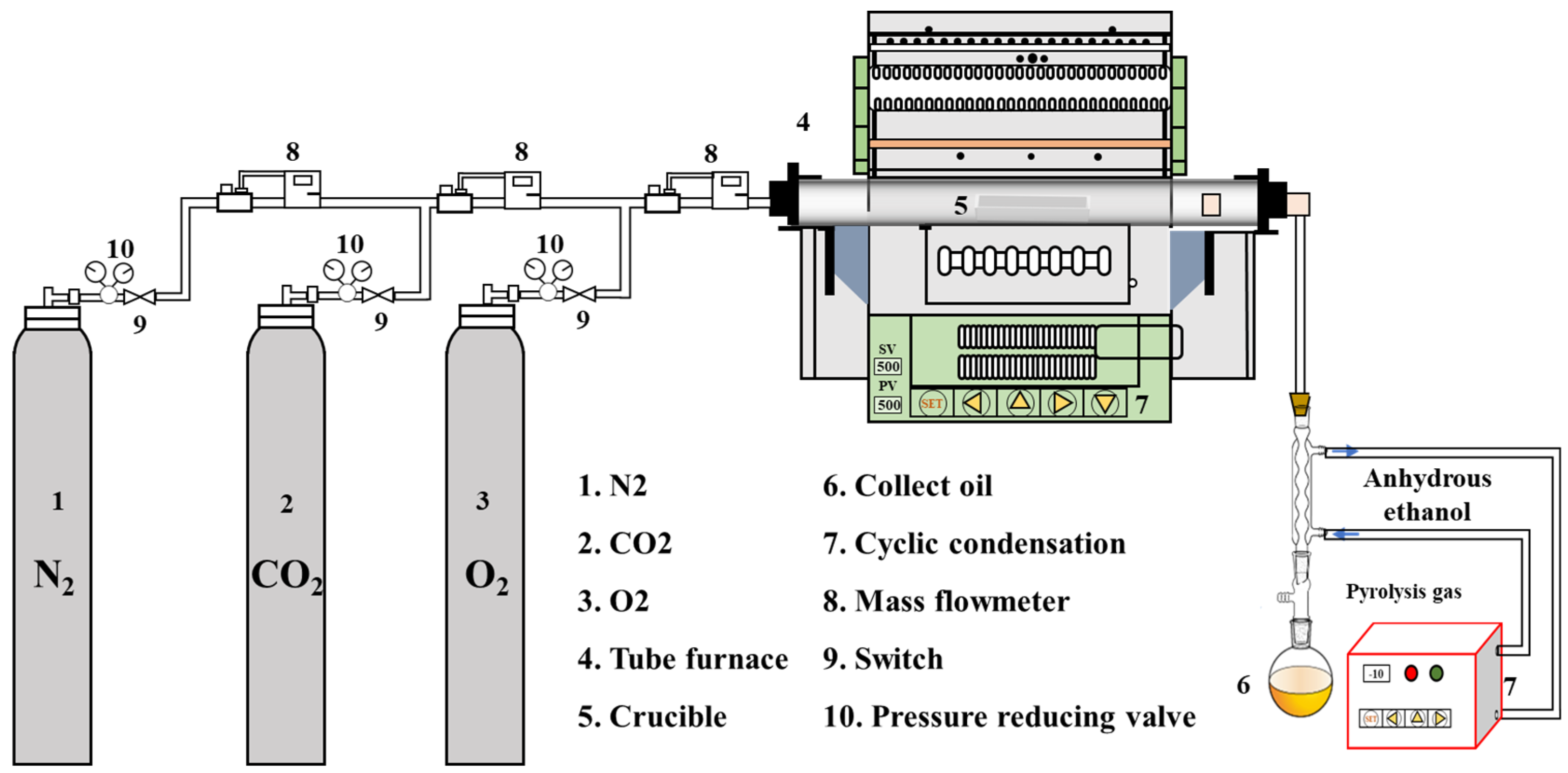Energies 17 05545 sch001