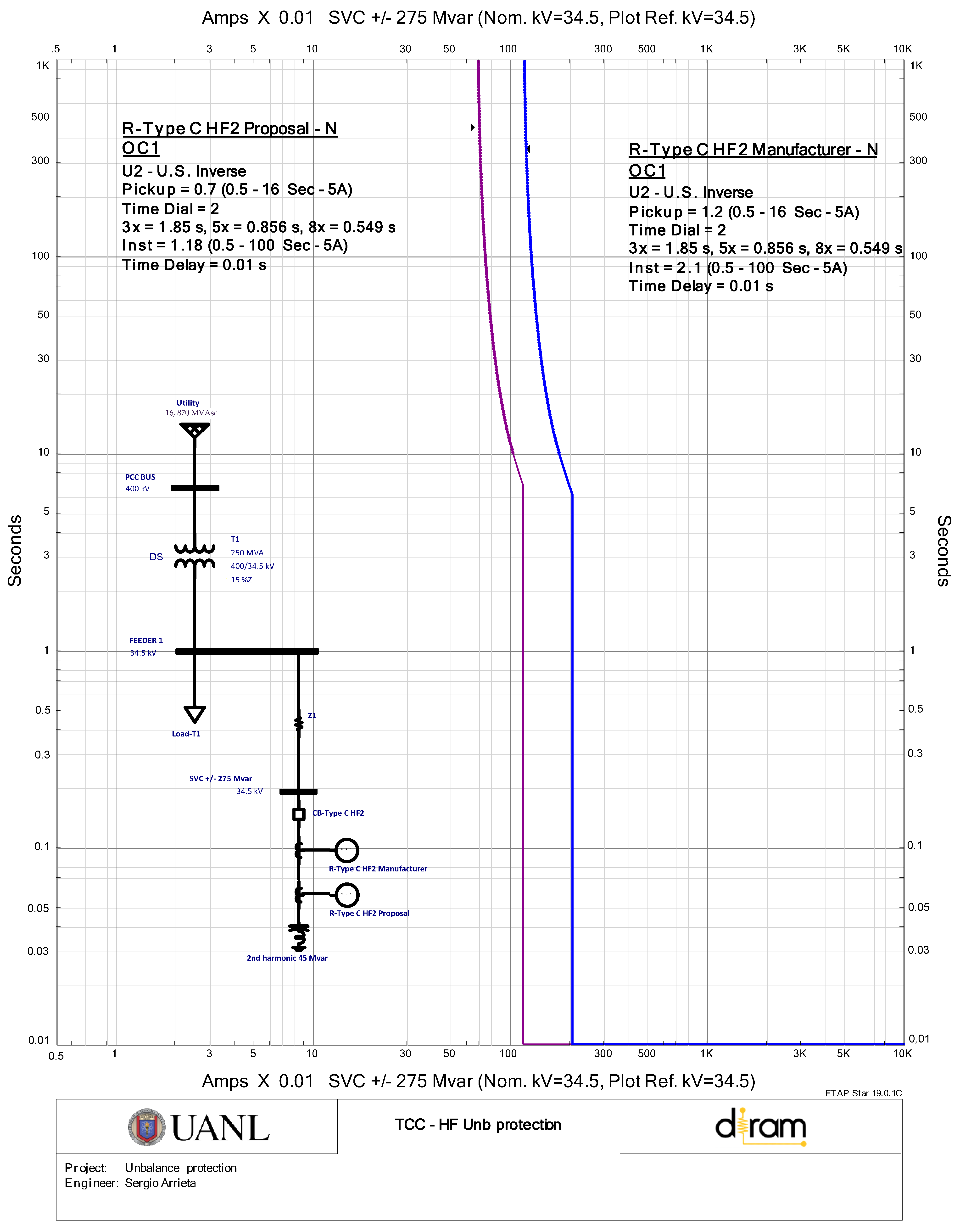 Energies 17 05547 g009