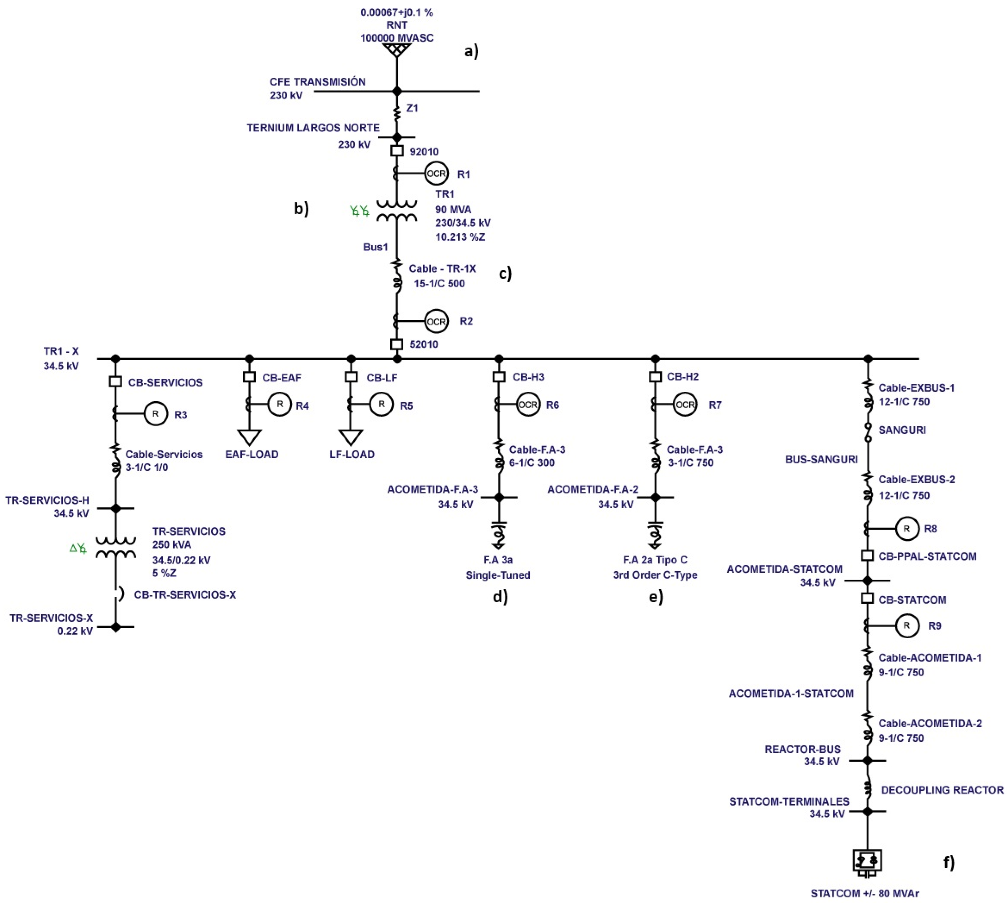 Energies 17 05547 g012