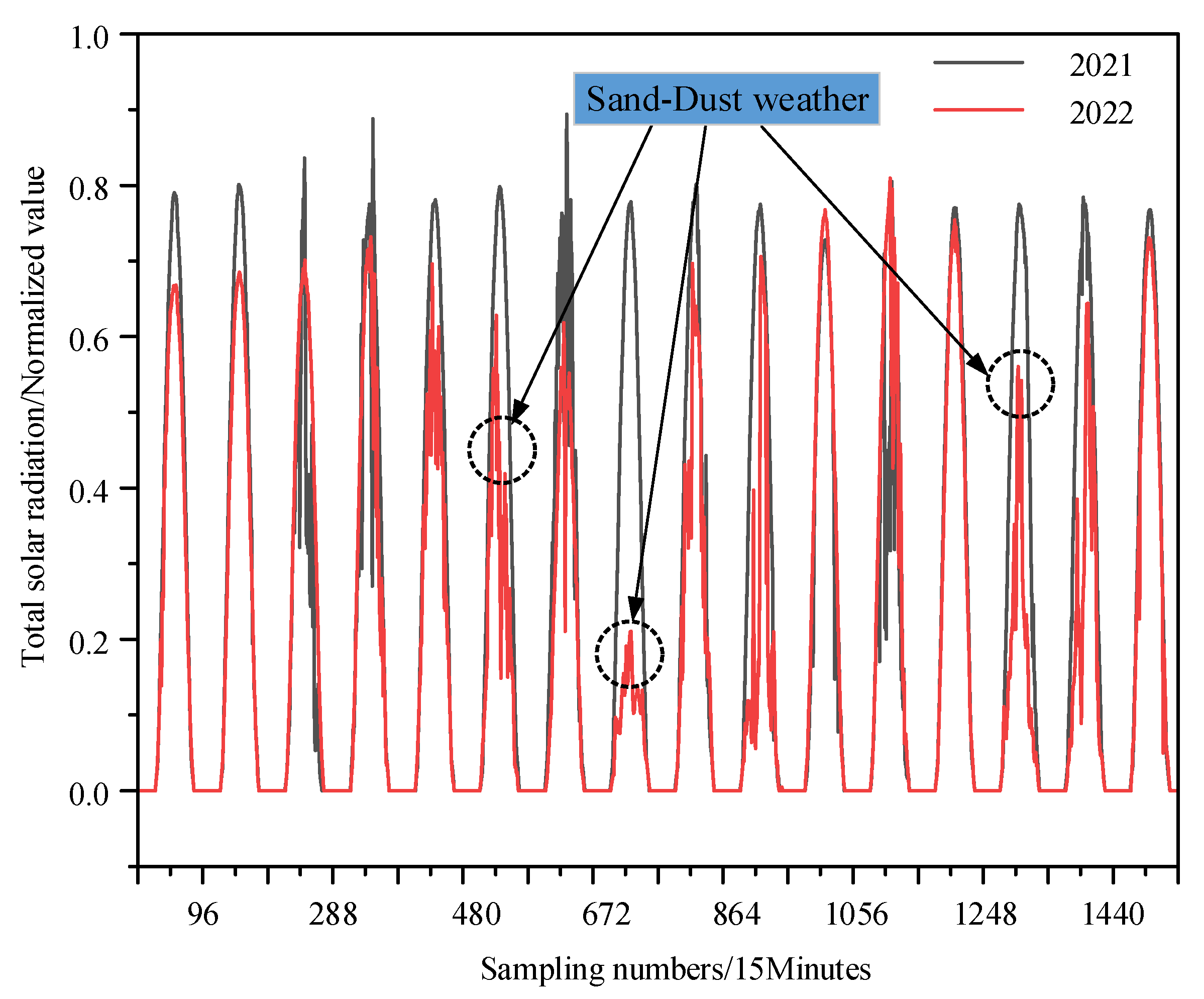 Energies 17 05549 g004