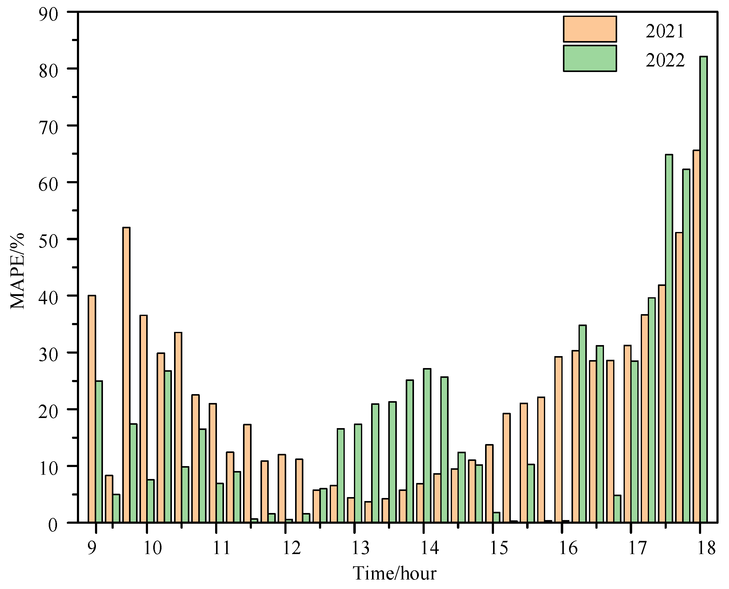 Energies 17 05549 g007