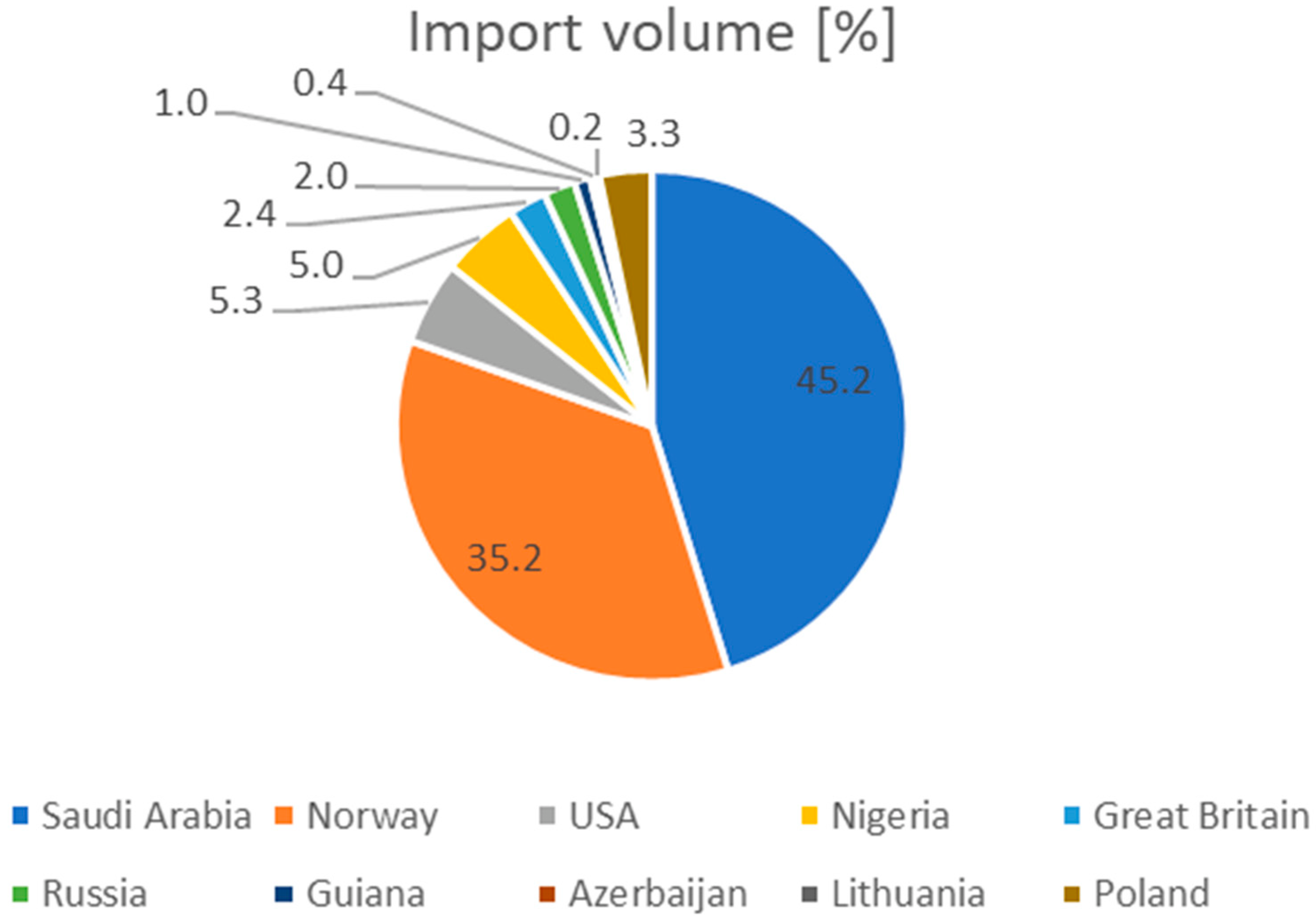 Energies 17 05555 g004