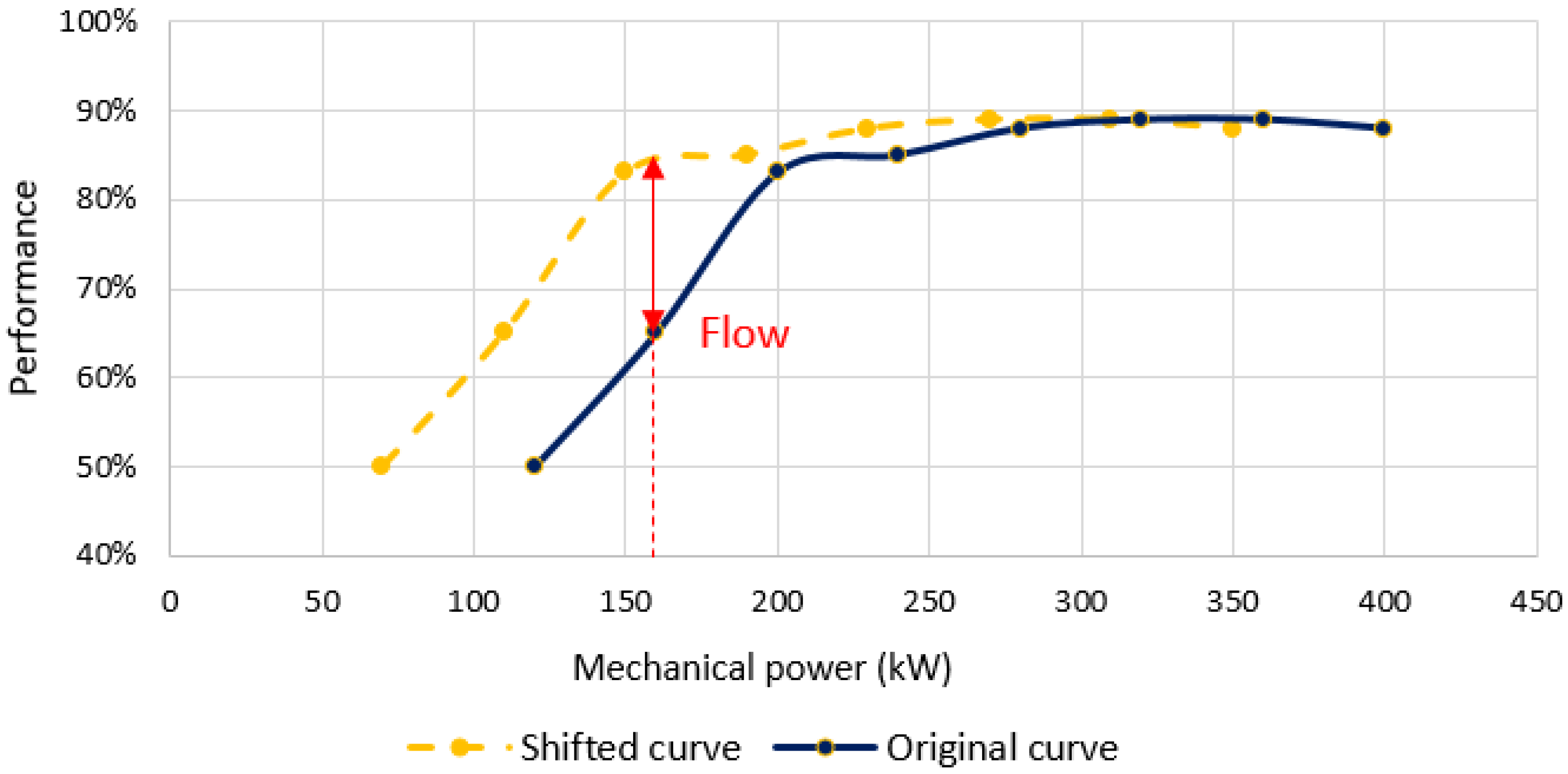 Energies 17 05556 g006