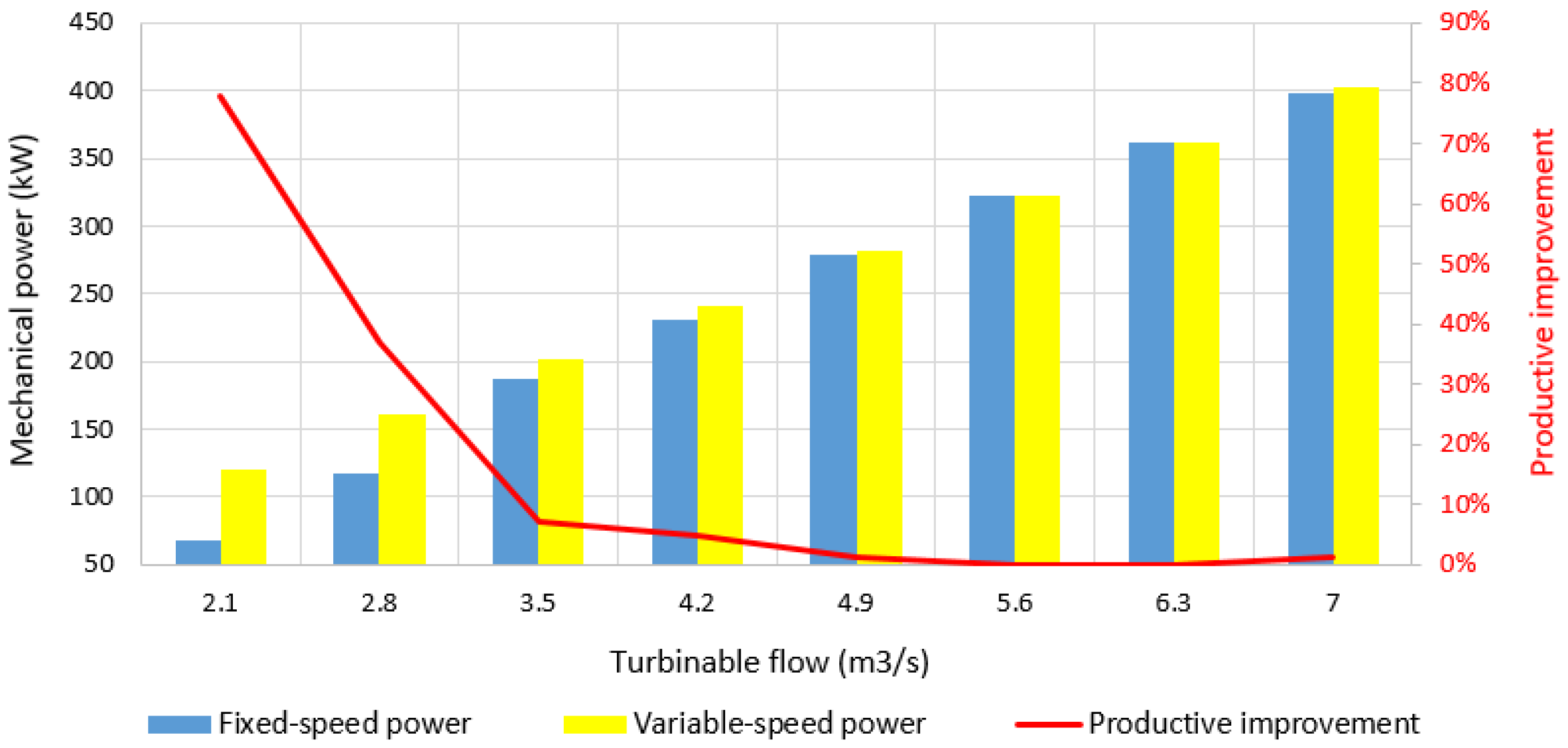 Energies 17 05556 g007