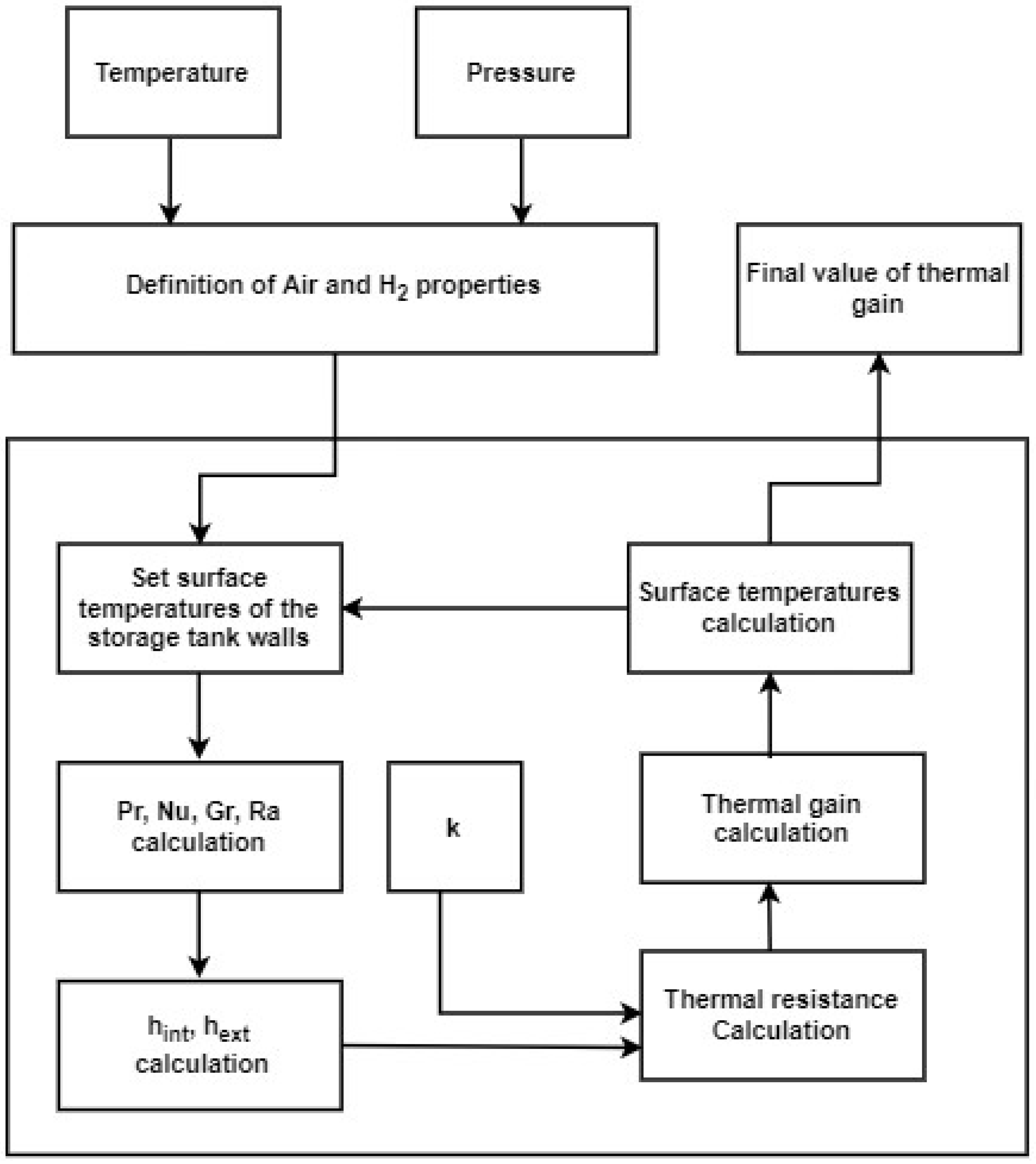 Energies 17 05557 g008