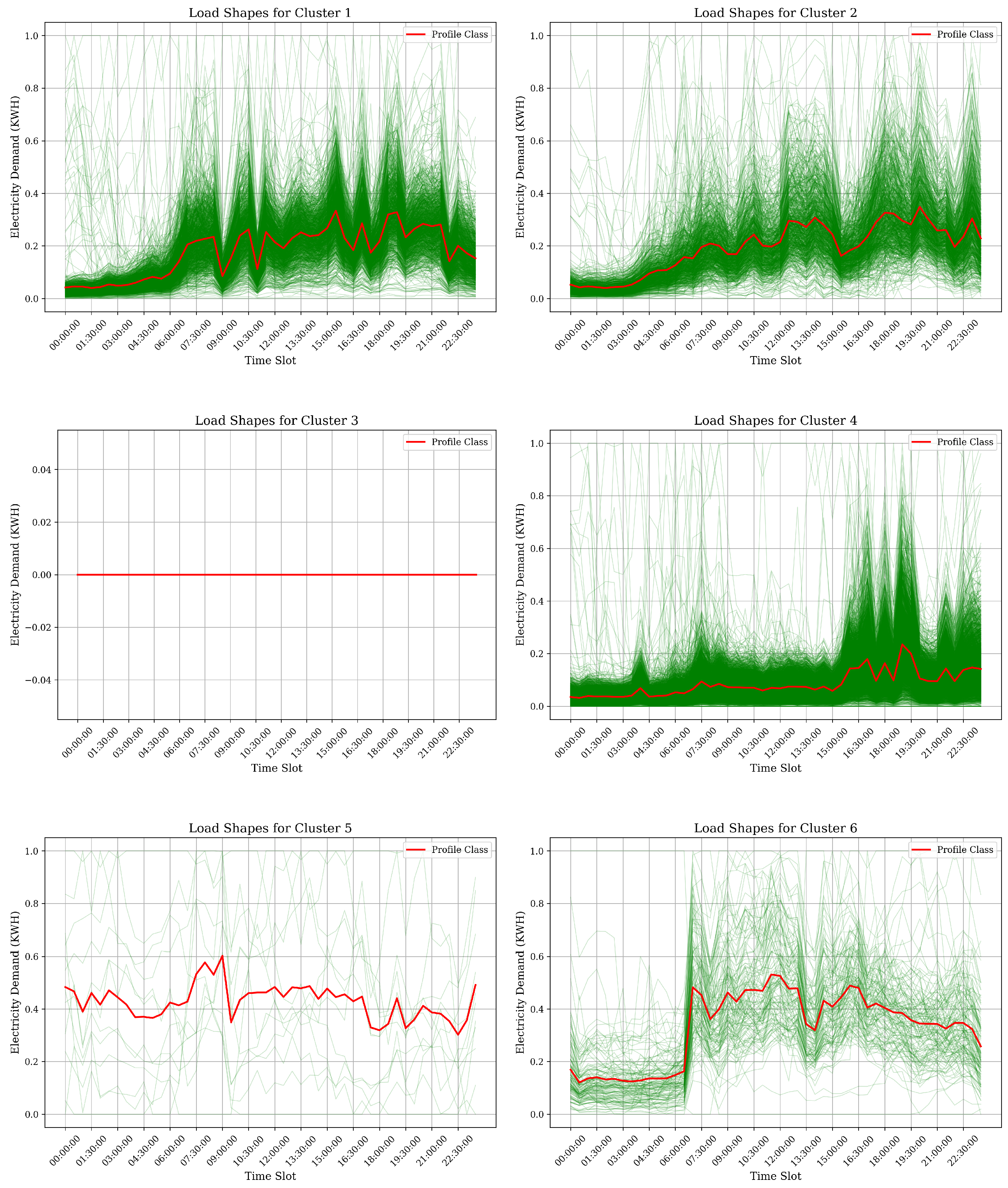 Energies 17 05559 g008
