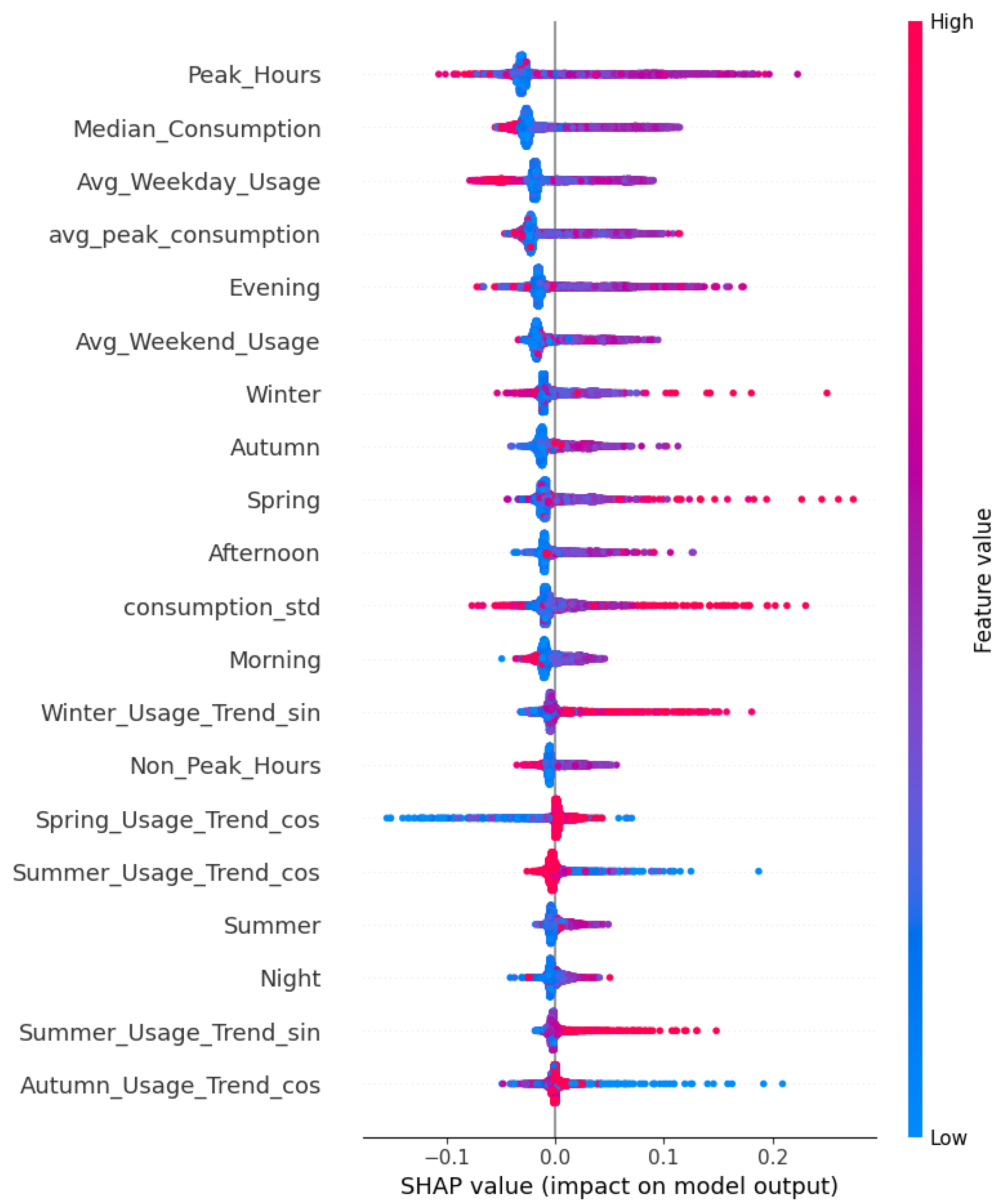 Energies 17 05559 g010
