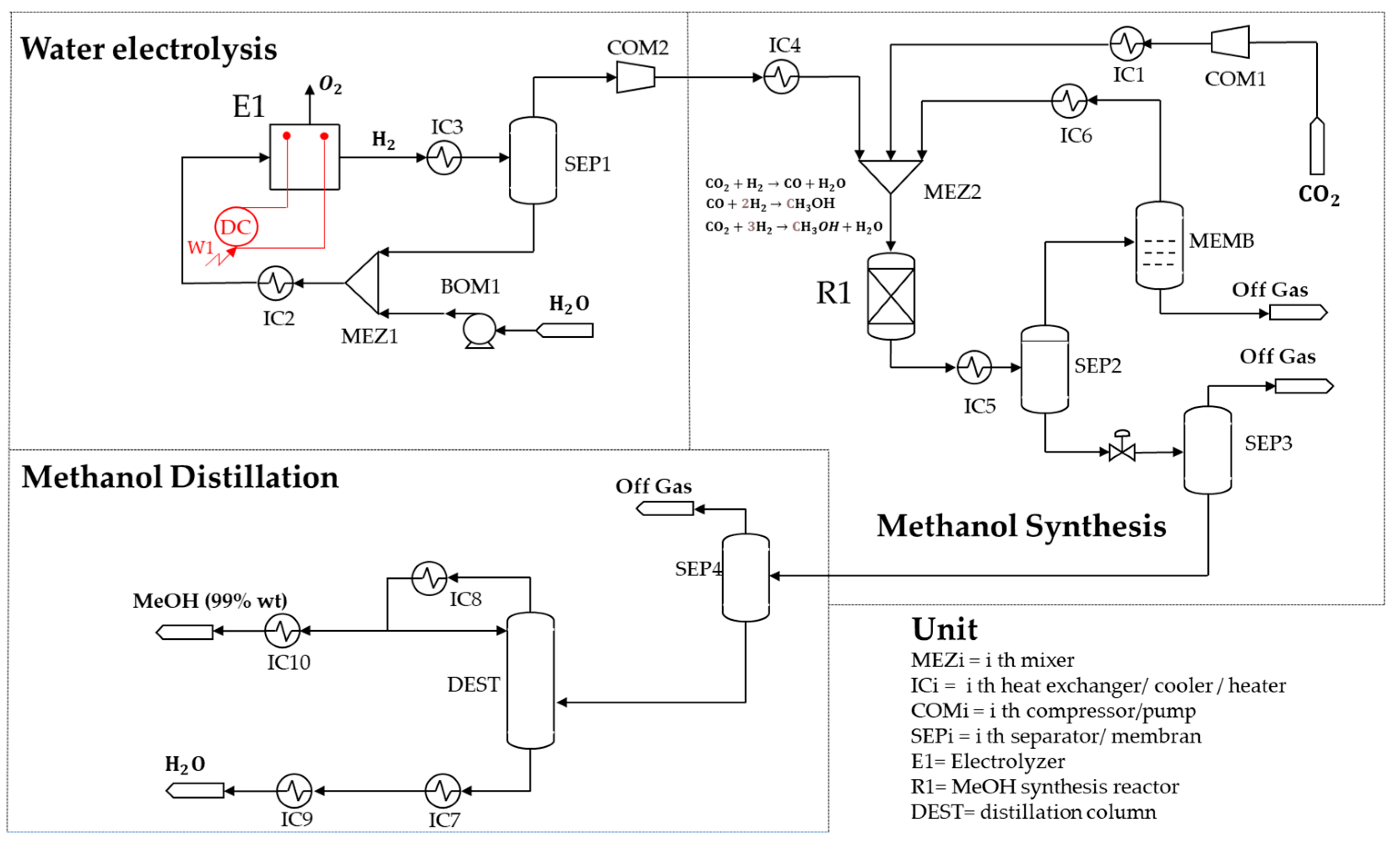 Energies 17 05560 g001