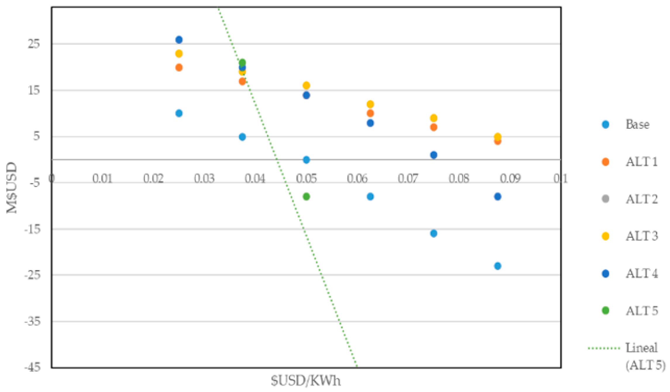 Energies 17 05560 g011