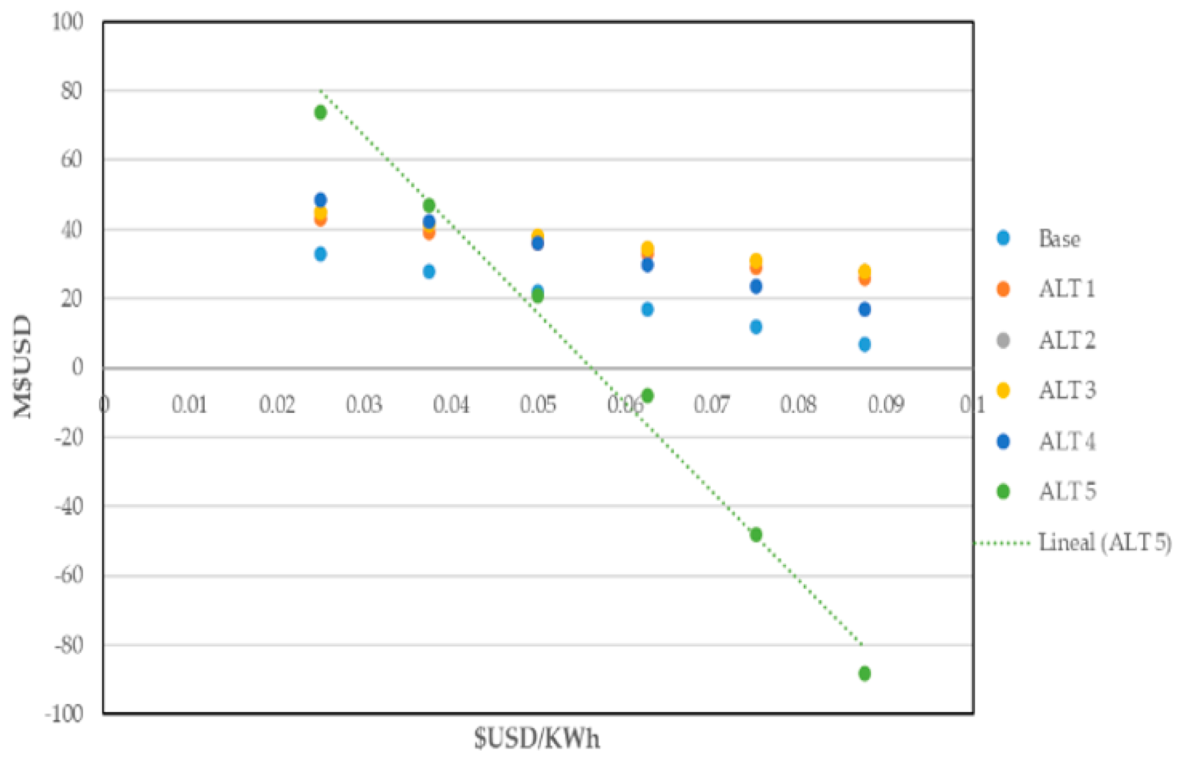 Energies 17 05560 g012