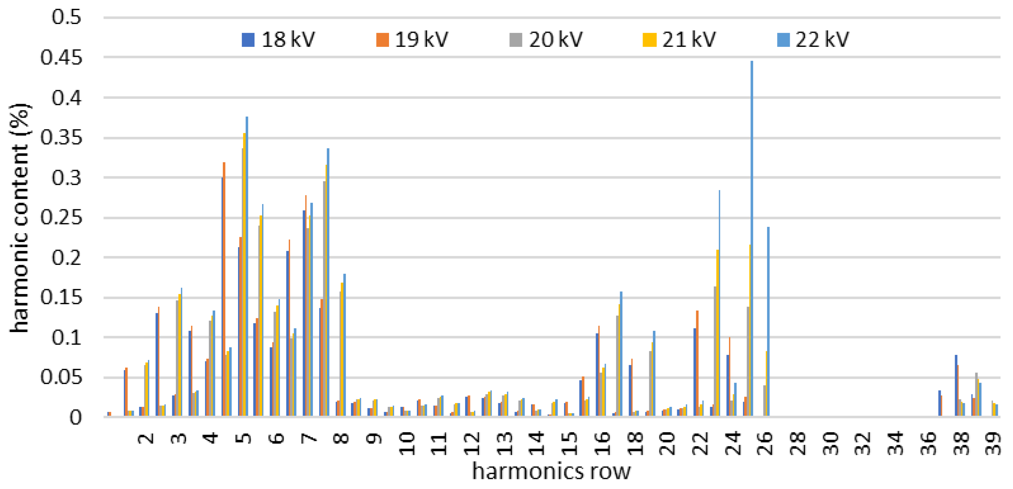 Energies 17 05561 g009