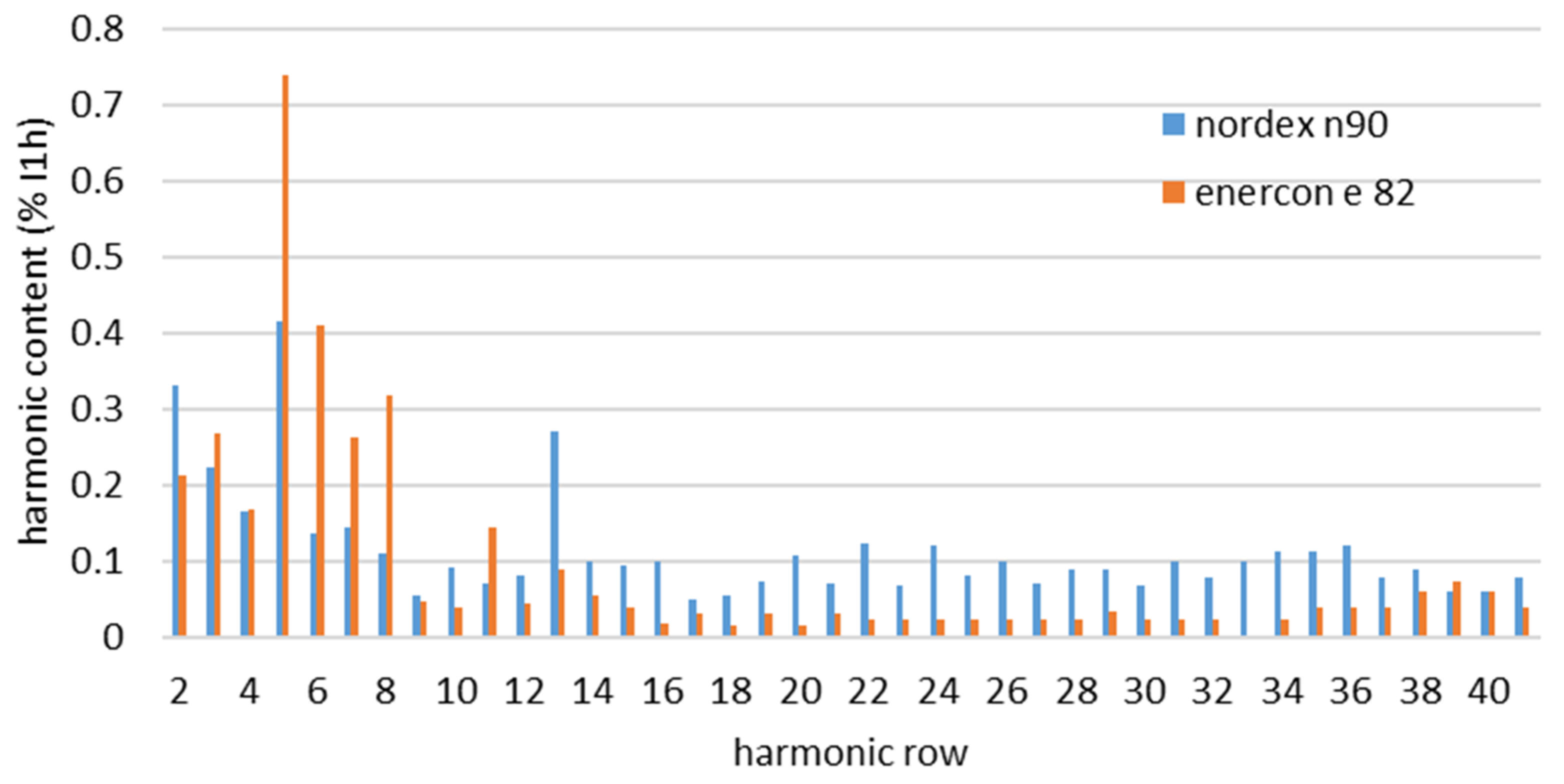 Energies 17 05561 g013