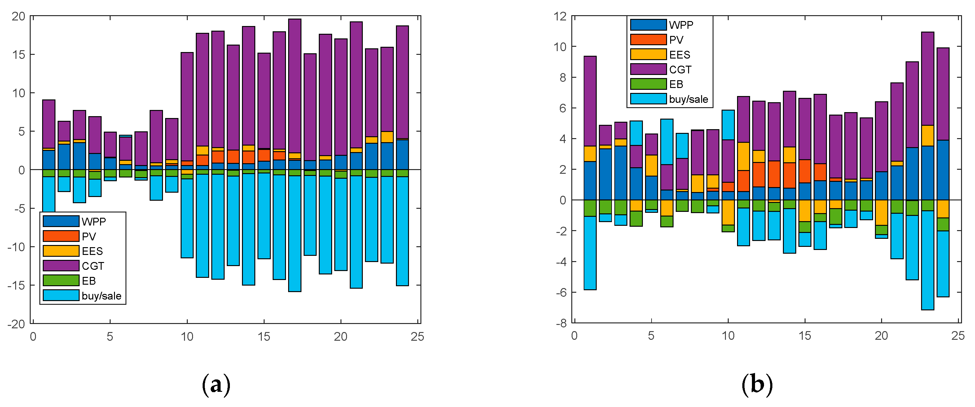 Energies 17 05563 g007